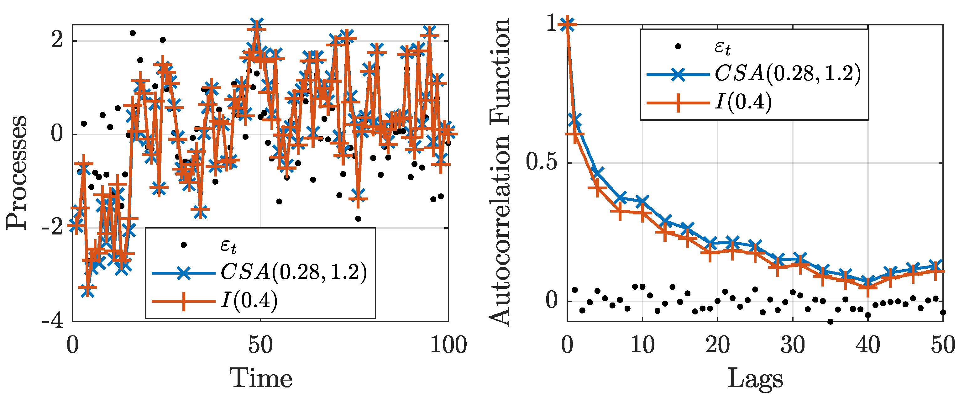 Econometrics 09 00039 g005 550