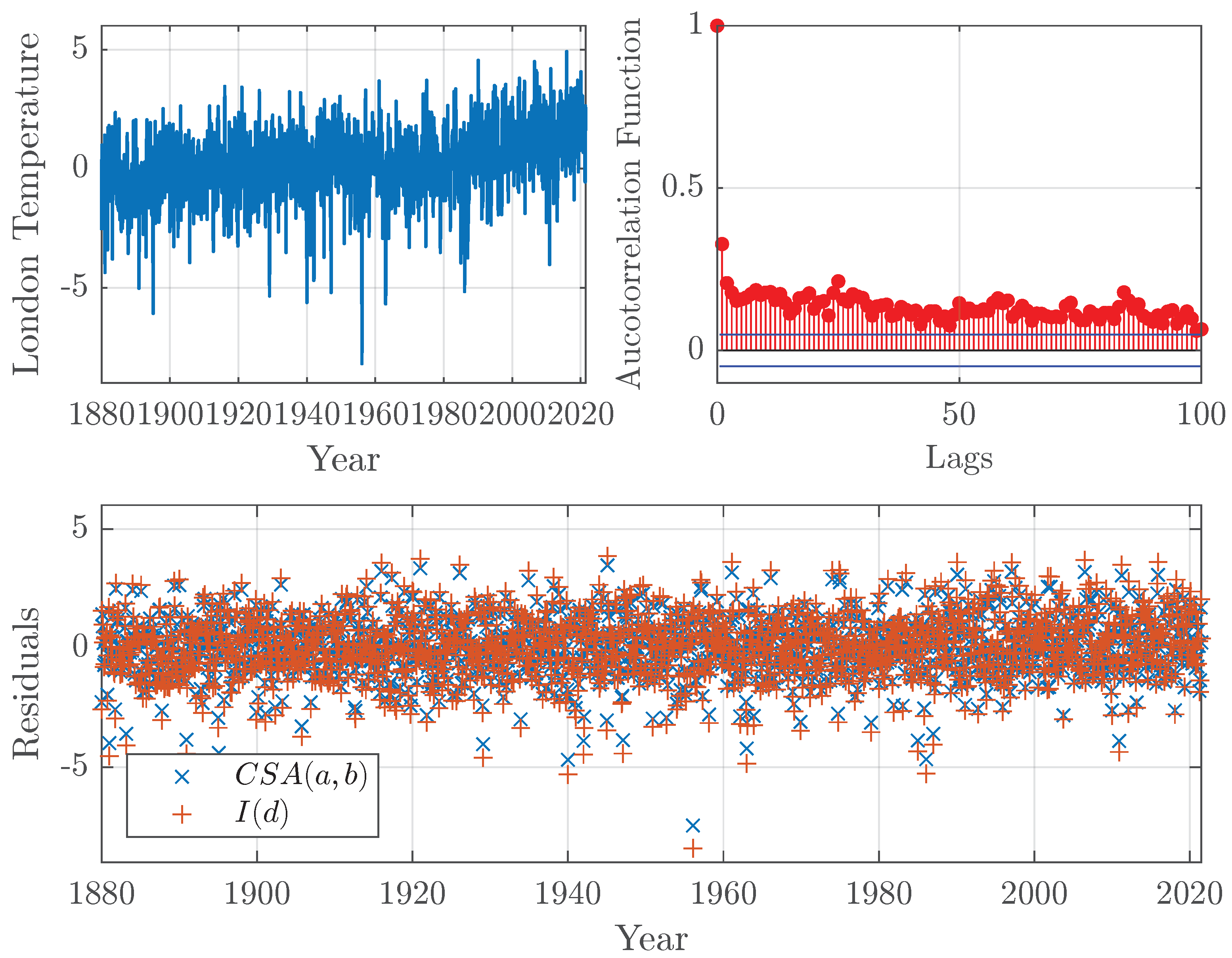 Econometrics 09 00039 g006 550