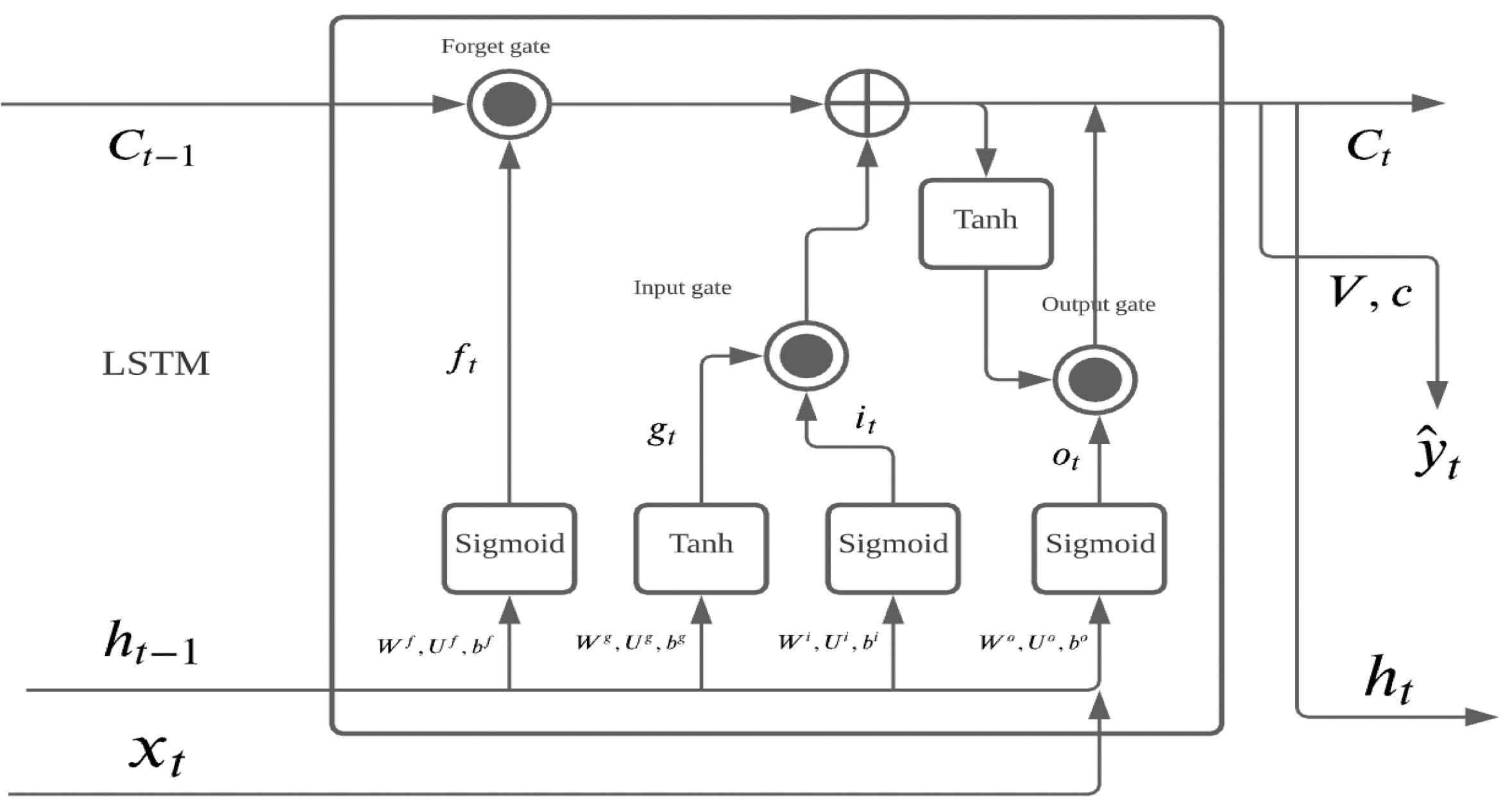 Econometrics 09 00043 g001