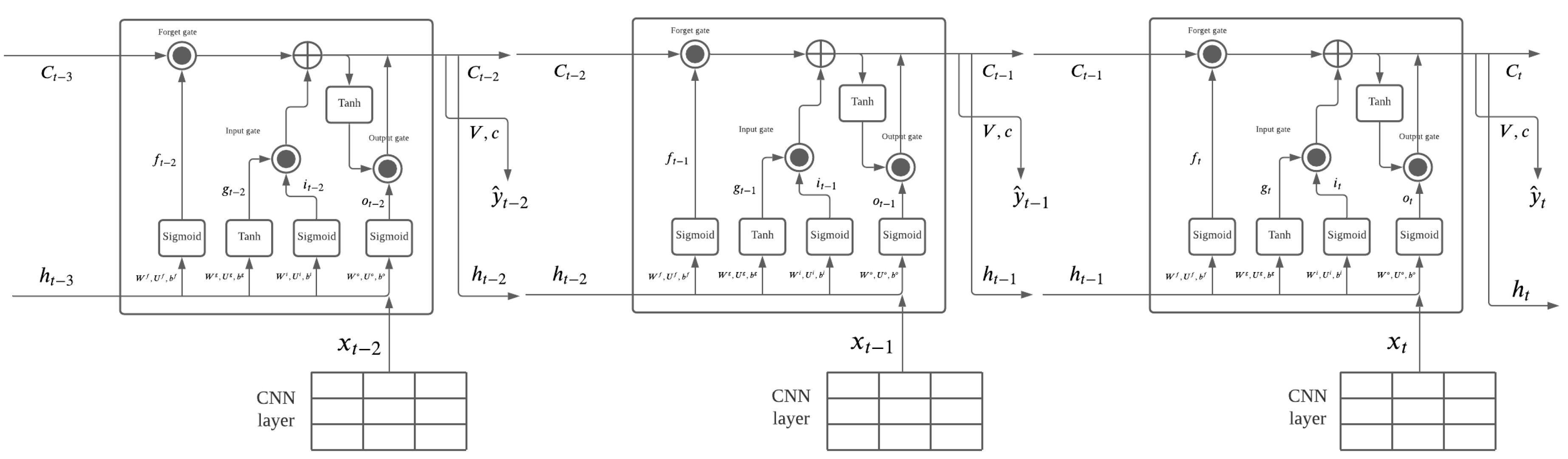 Econometrics 09 00043 g003