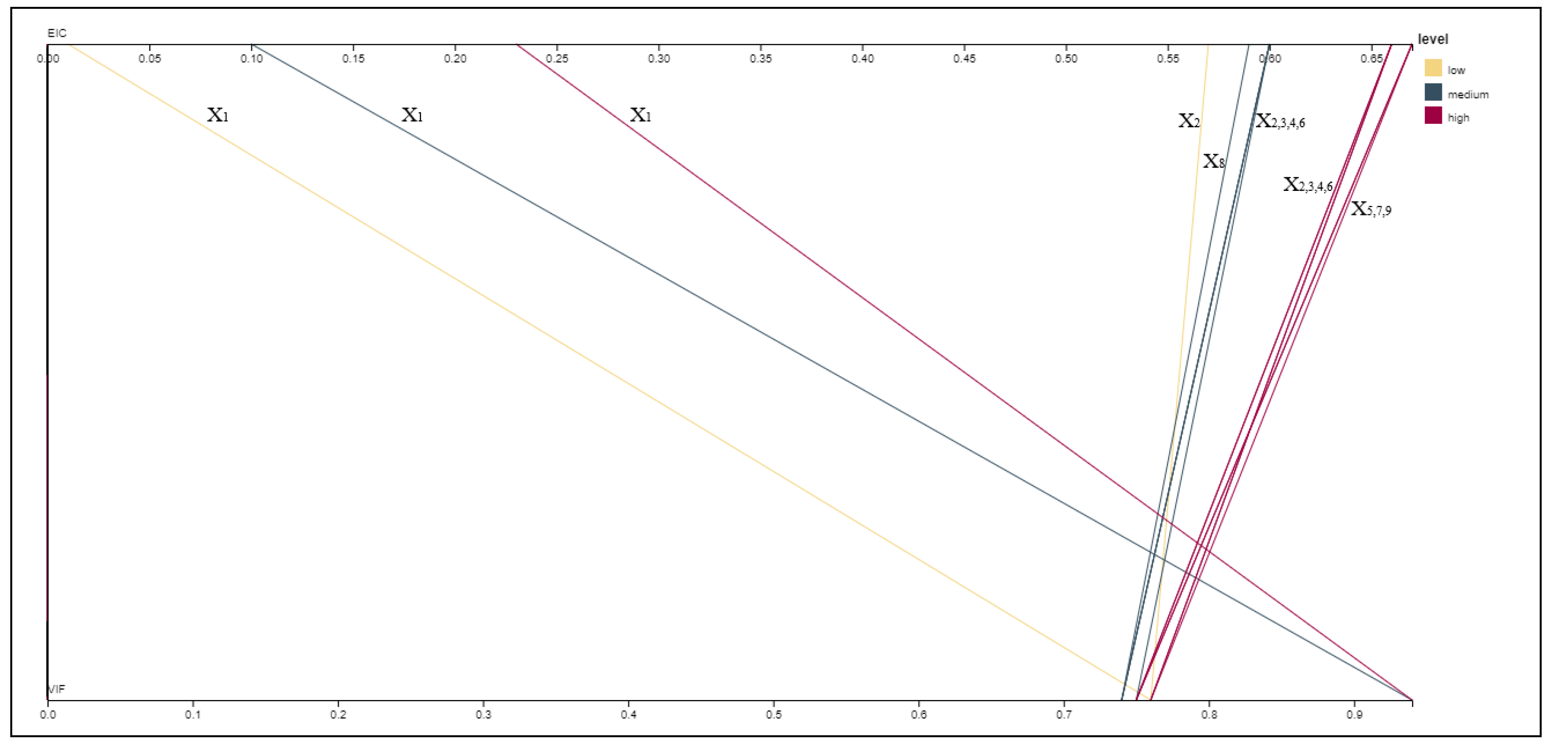 ビジネス・経済 ECONOMETRIC MODELS AND METHODS ビジネス・経済 The Econometric Modelling of Financial The