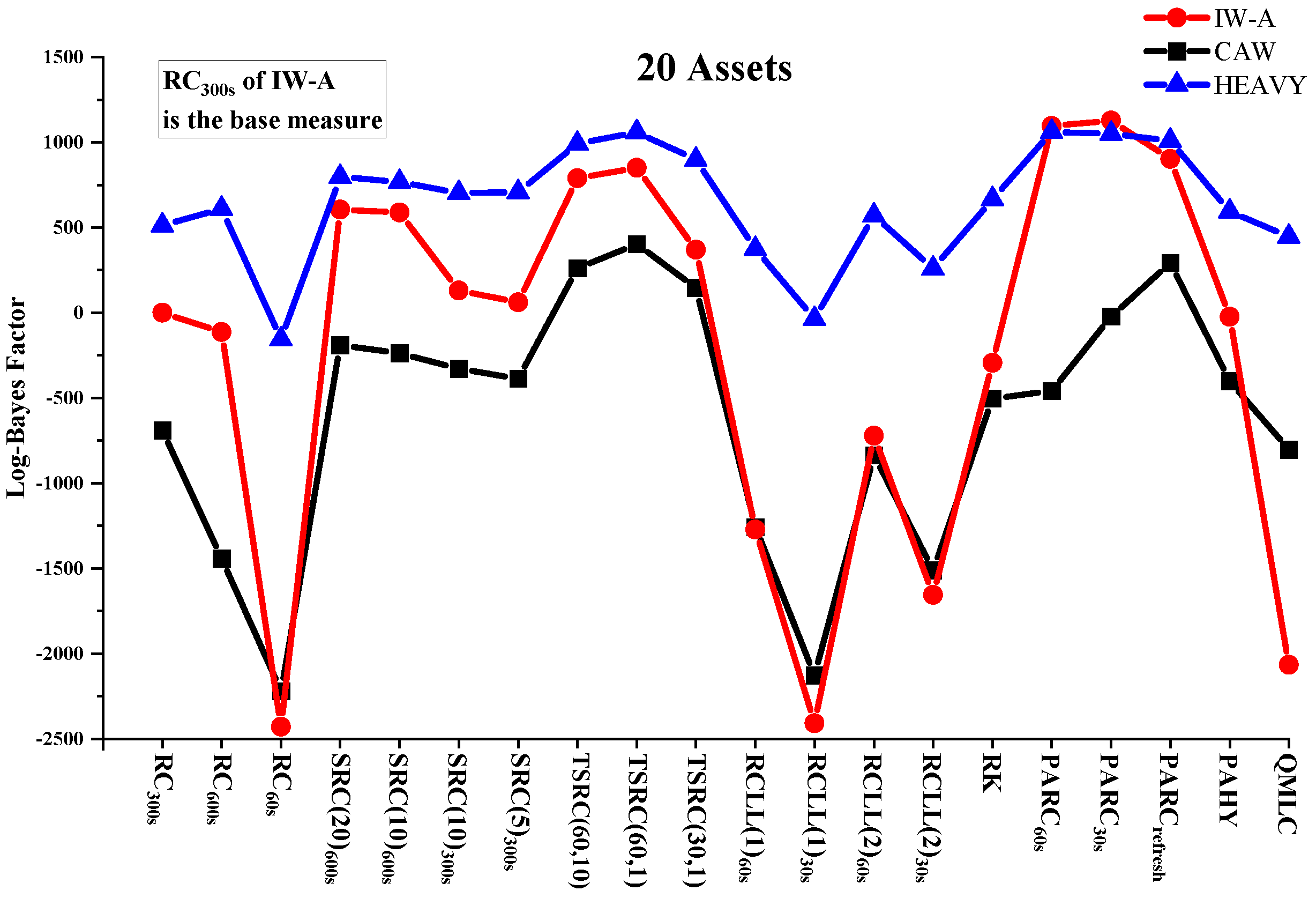 Econometrics 09 00045 g003 Econometrics 09 00045 g003