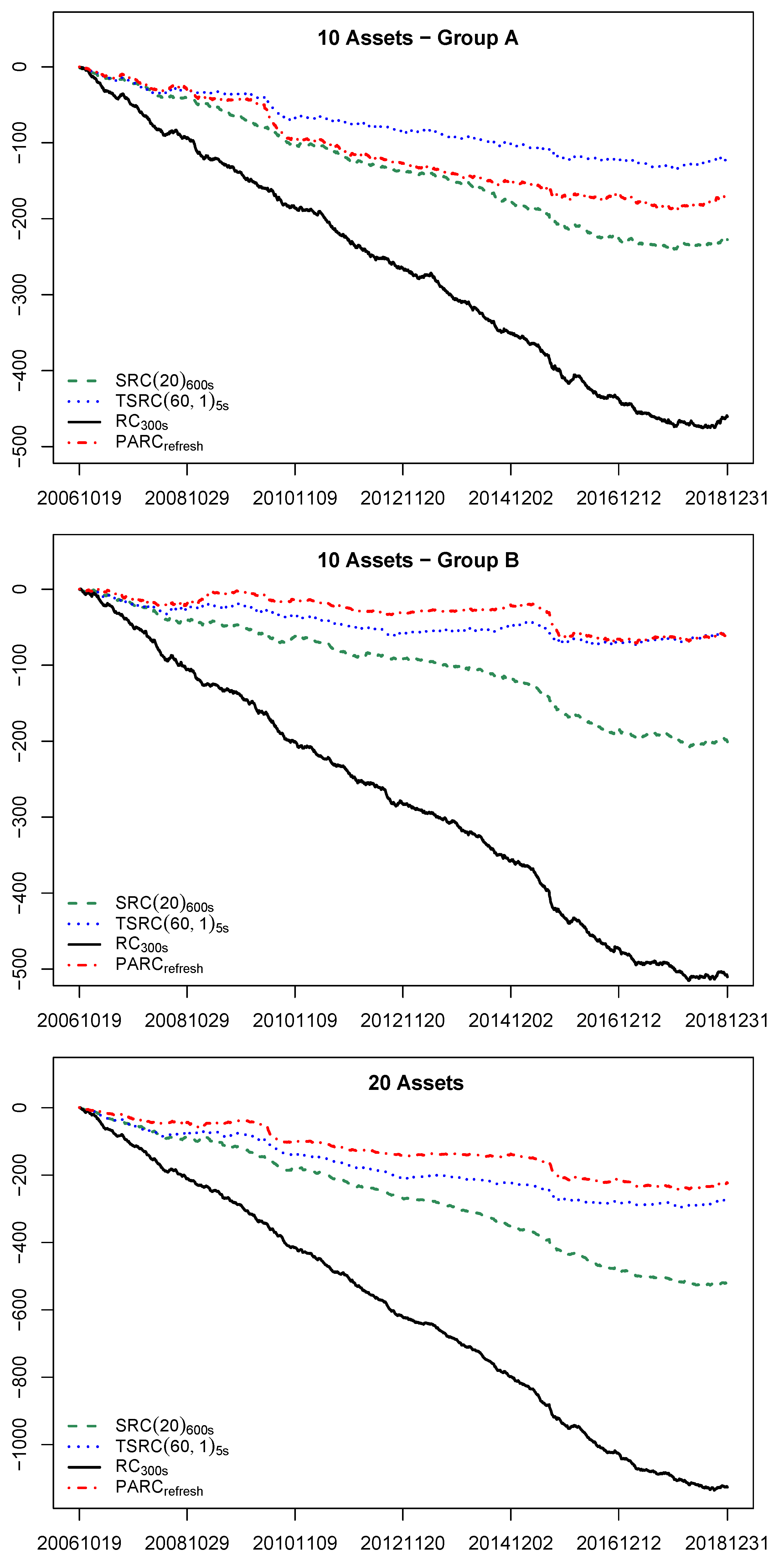 Econometrics 09 00045 g004 Econometrics 09 00045 g004