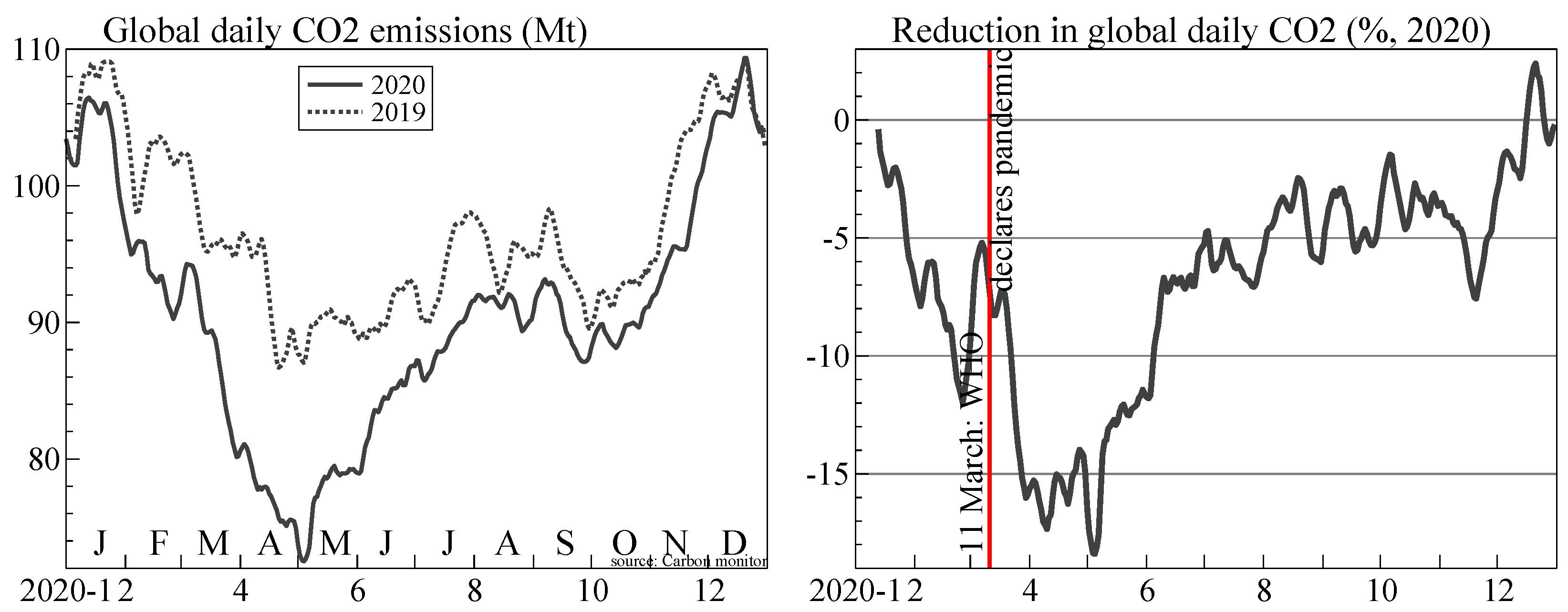 Econometrics 10 00002 g005 550