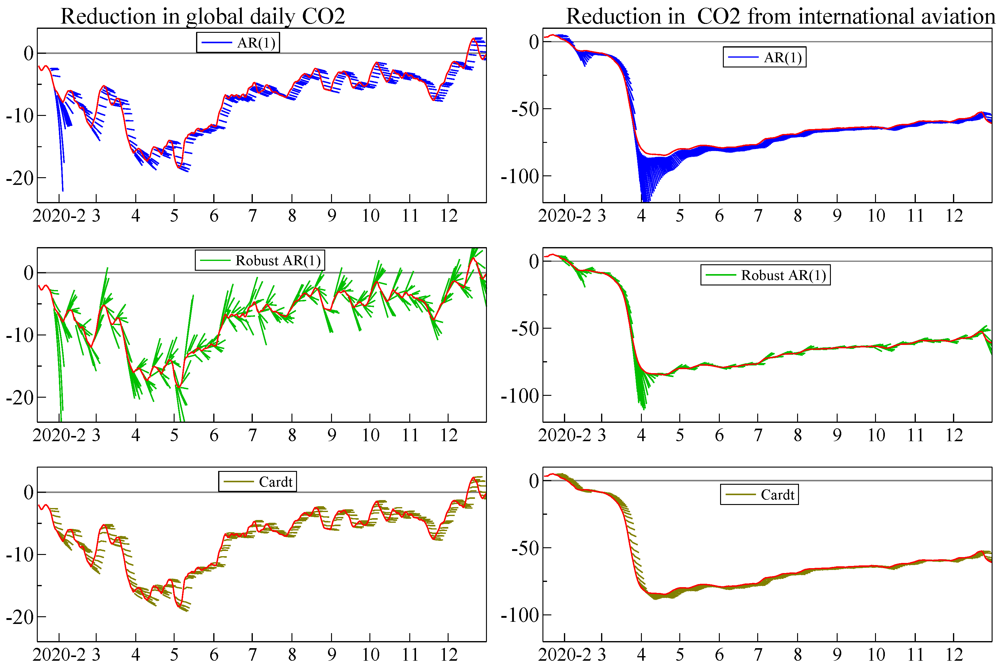 Econometrics 10 00002 g007 550