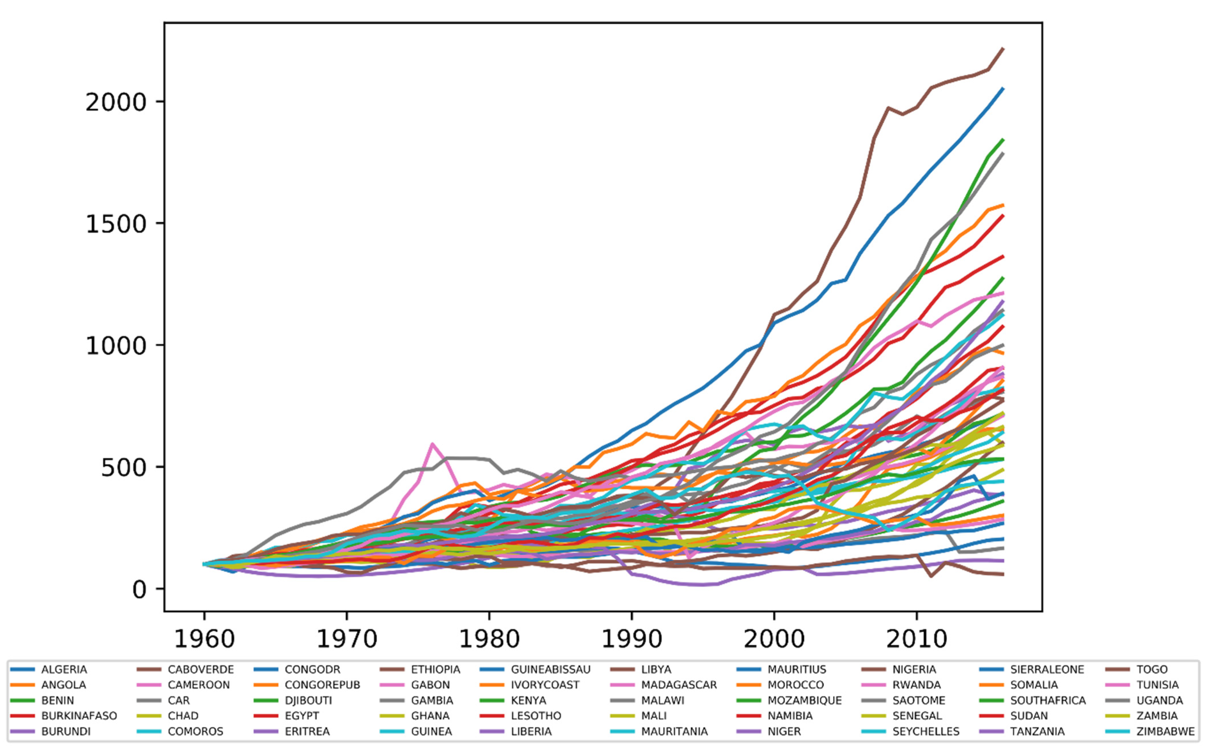 Econometrics 10 00003 g001 550