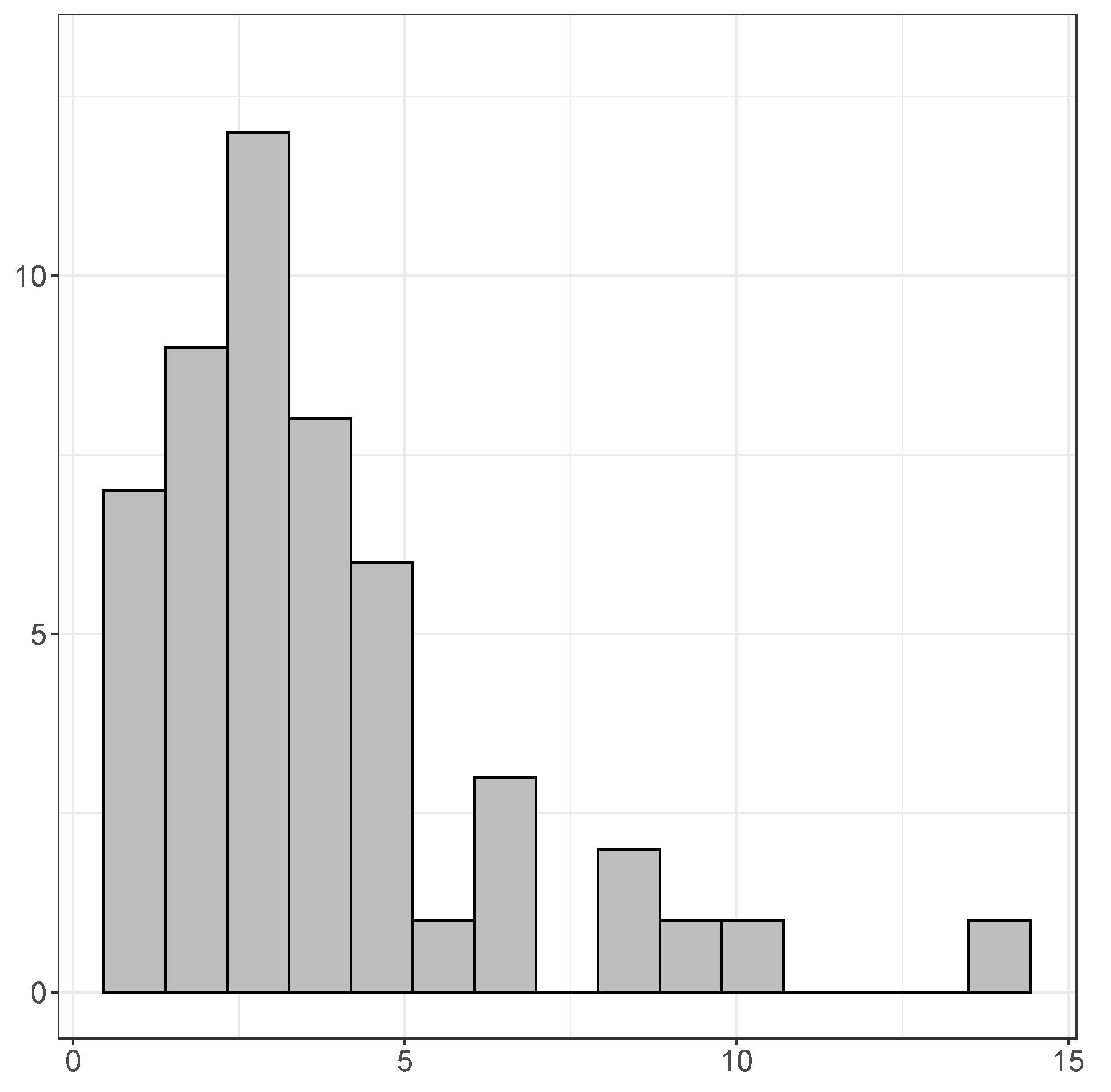 Econometrics 10 00003 g005 550