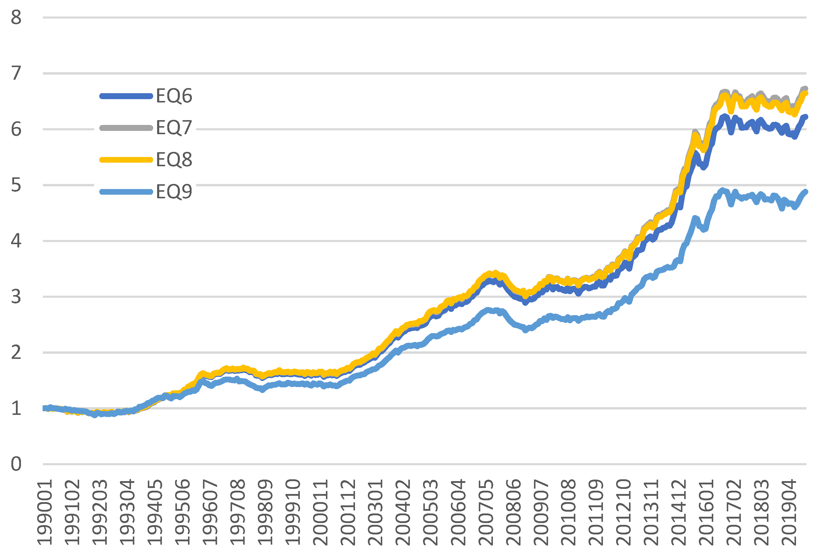 Econometrics 10 00004 g001