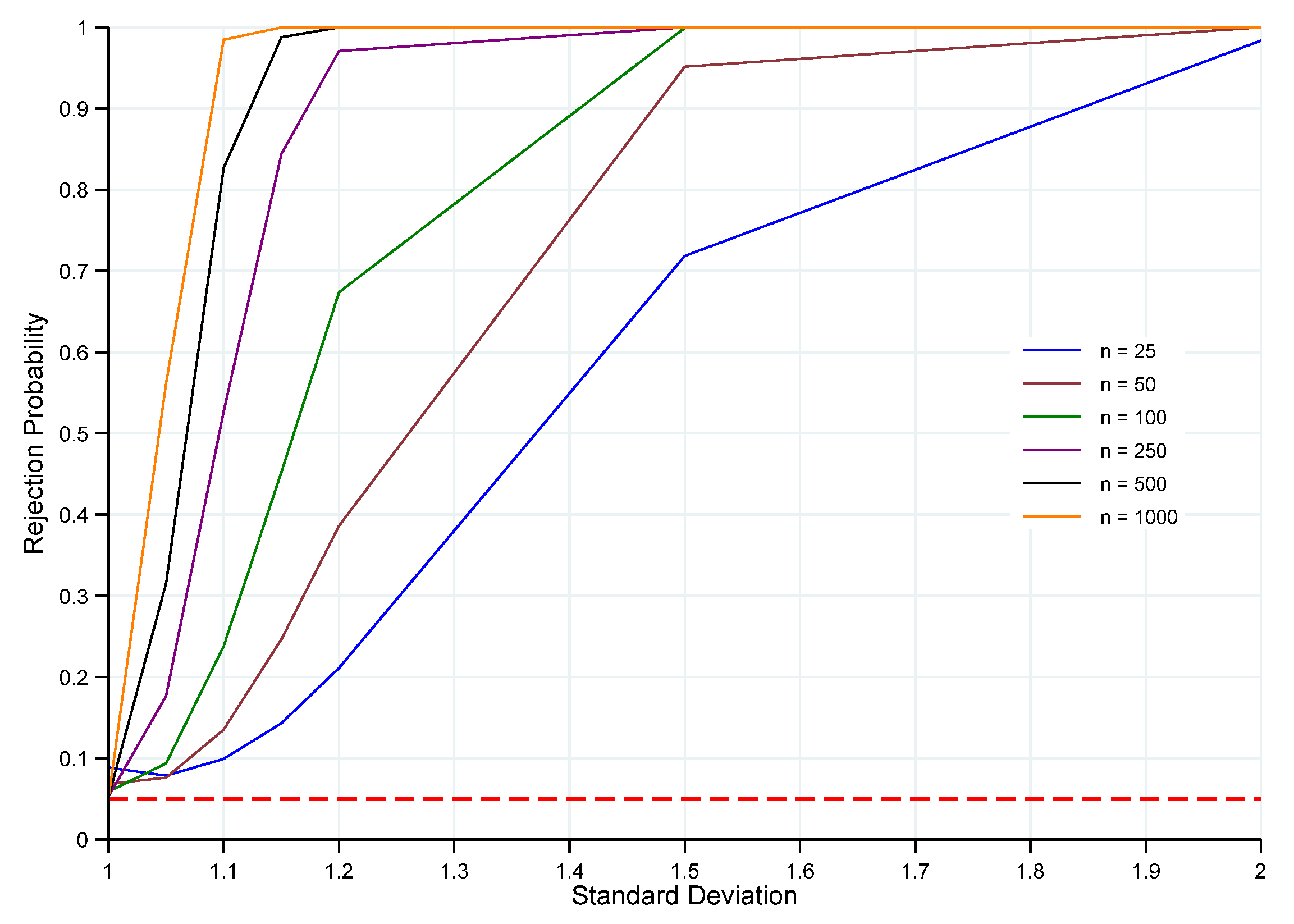 Econometrics 10 00005 g002 550