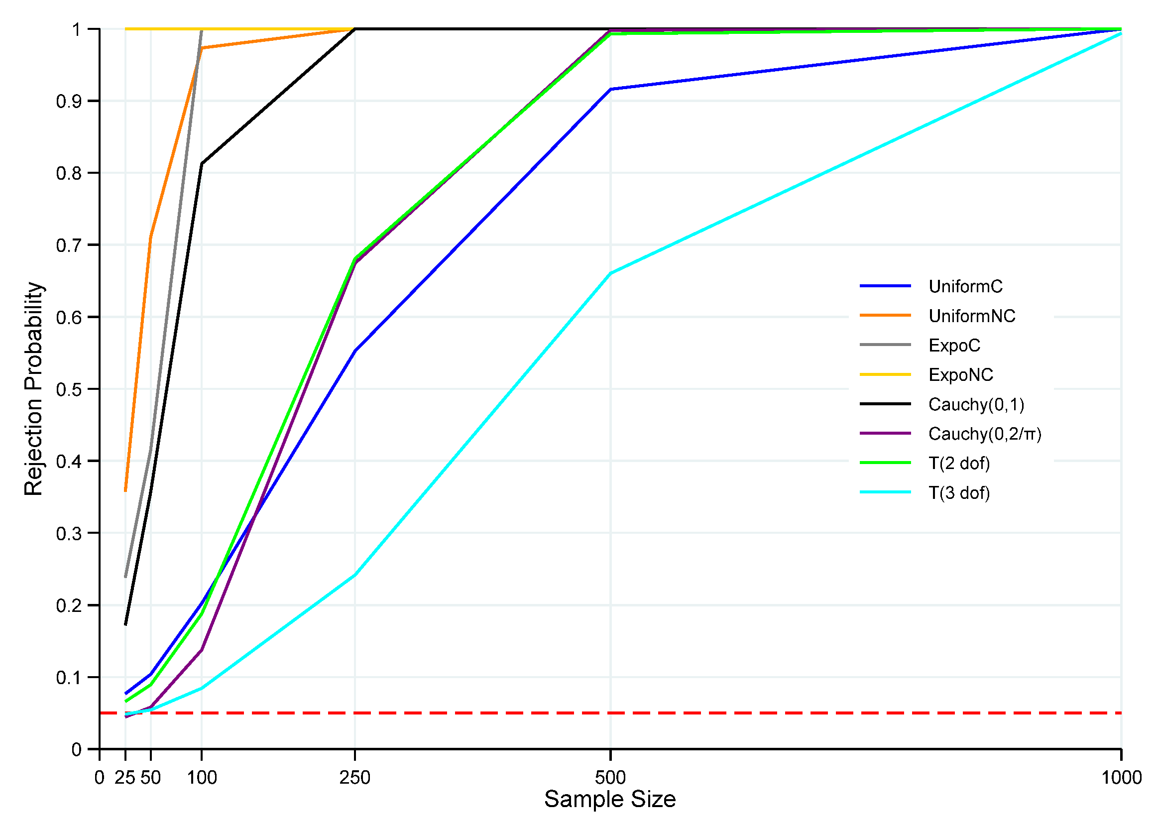 Econometrics 10 00005 g004 550
