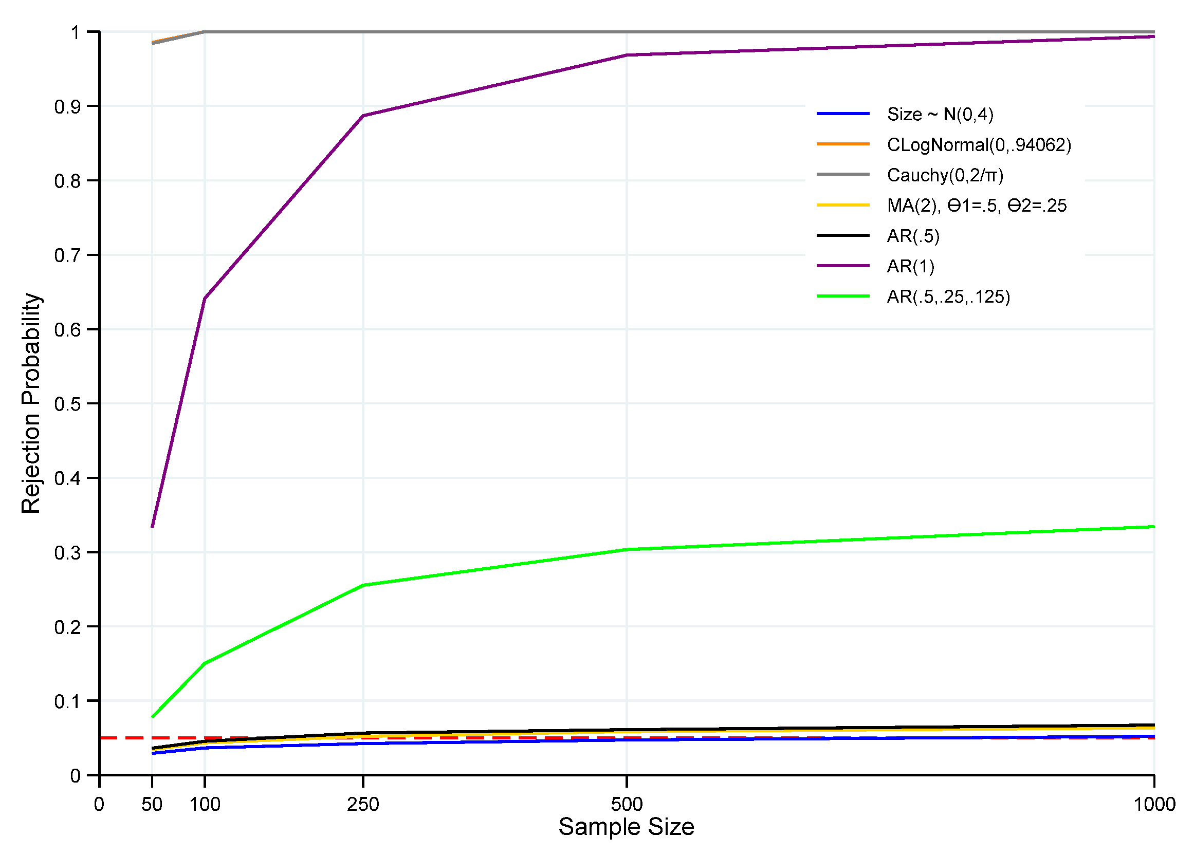Econometrics 10 00005 g006 550