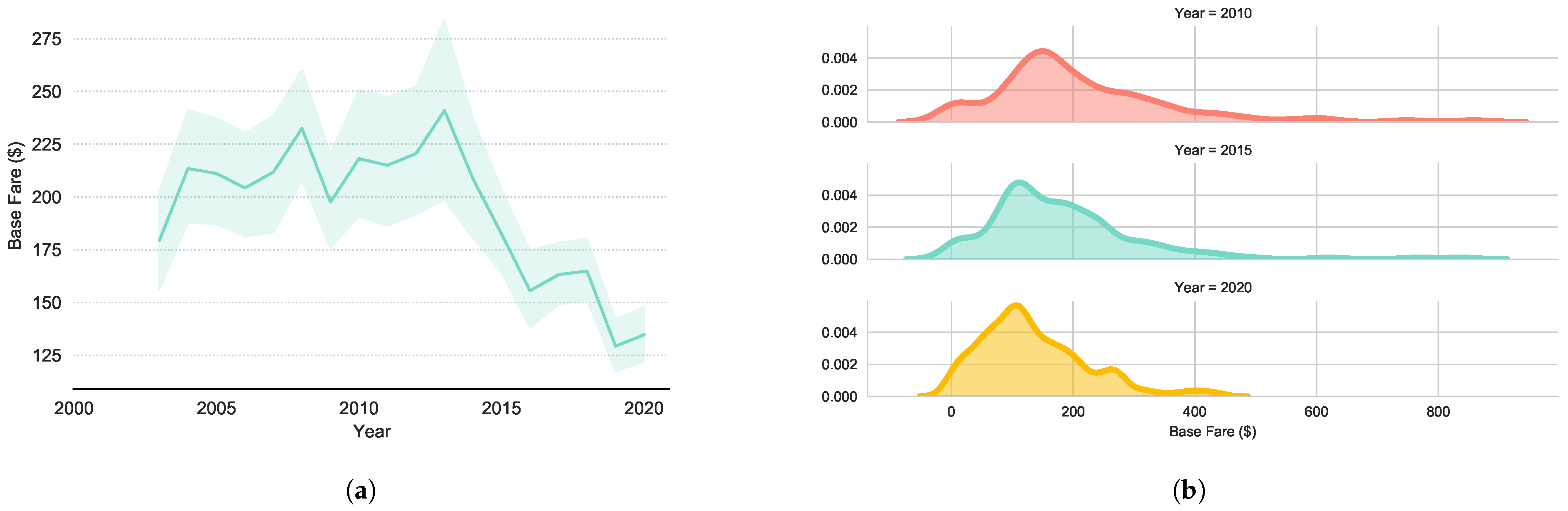 Econometrics 10 00008 g001
