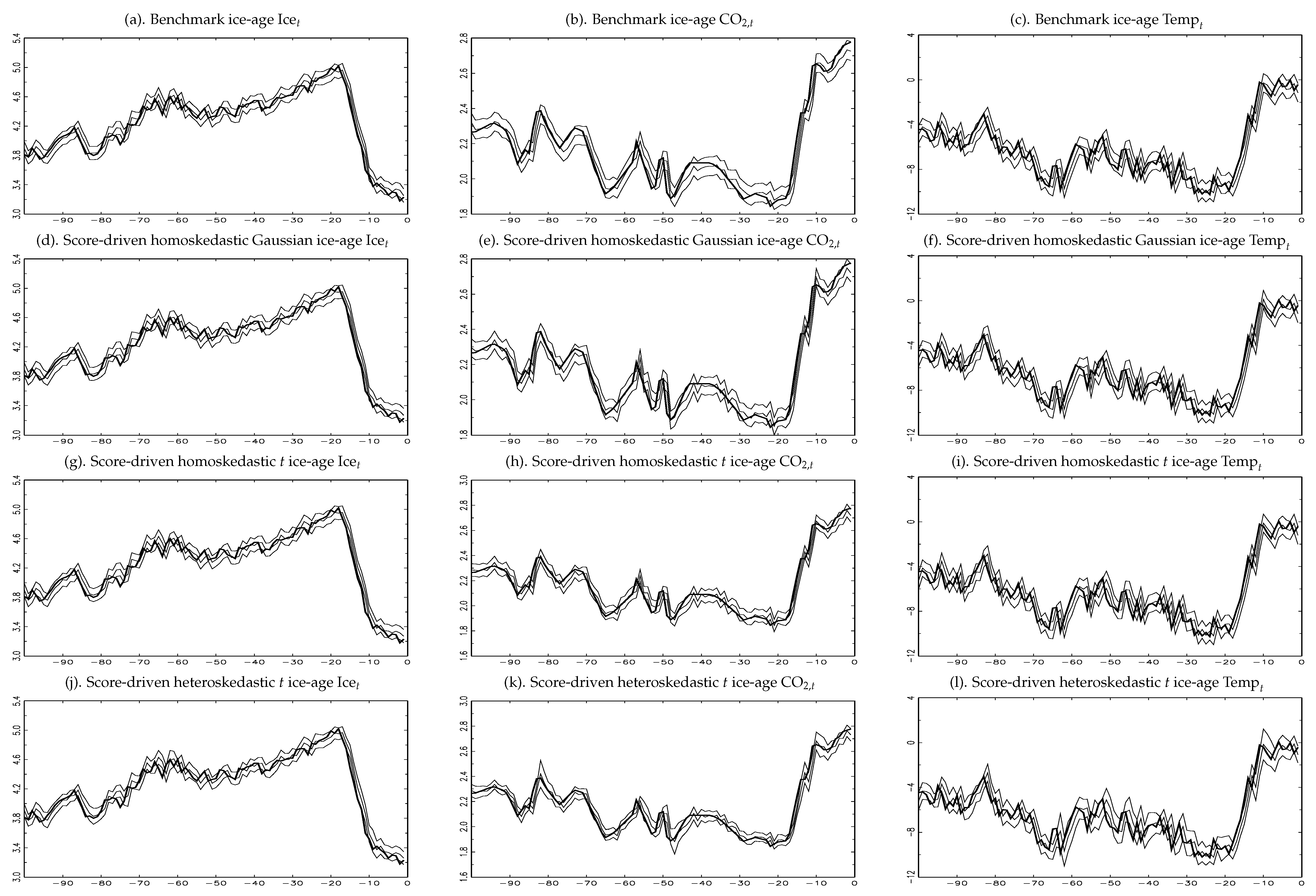 Econometrics 10 00009 g010