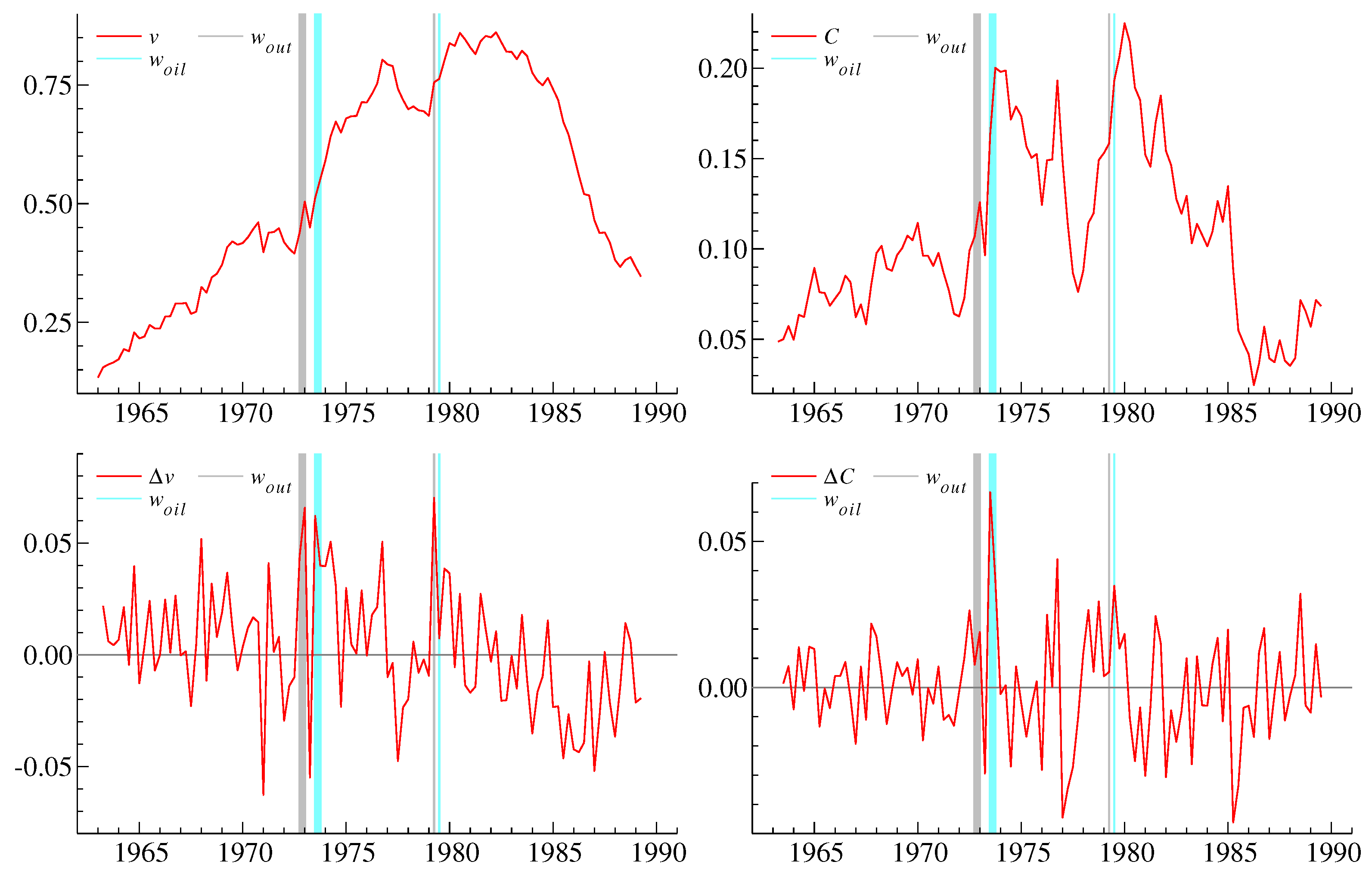Econometrics 10 00014 g001 550