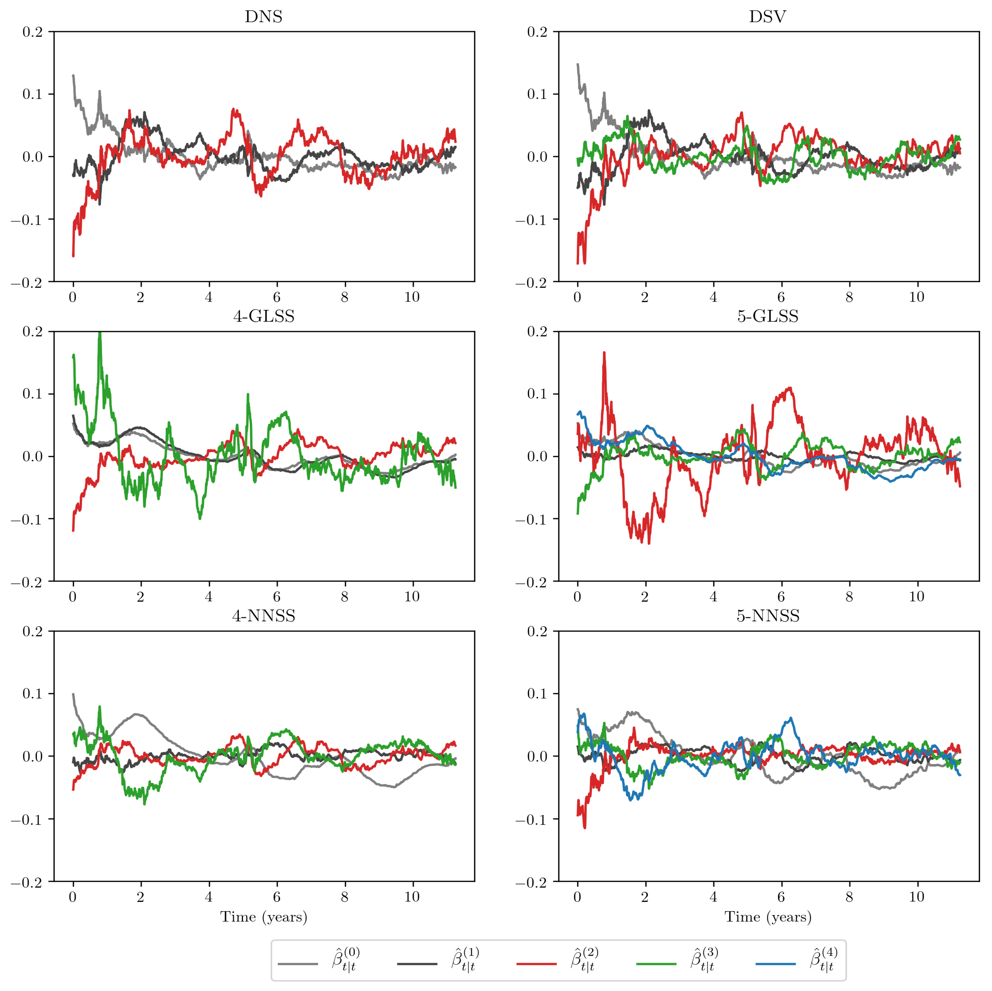 Econometrics 10 00015 g003 550