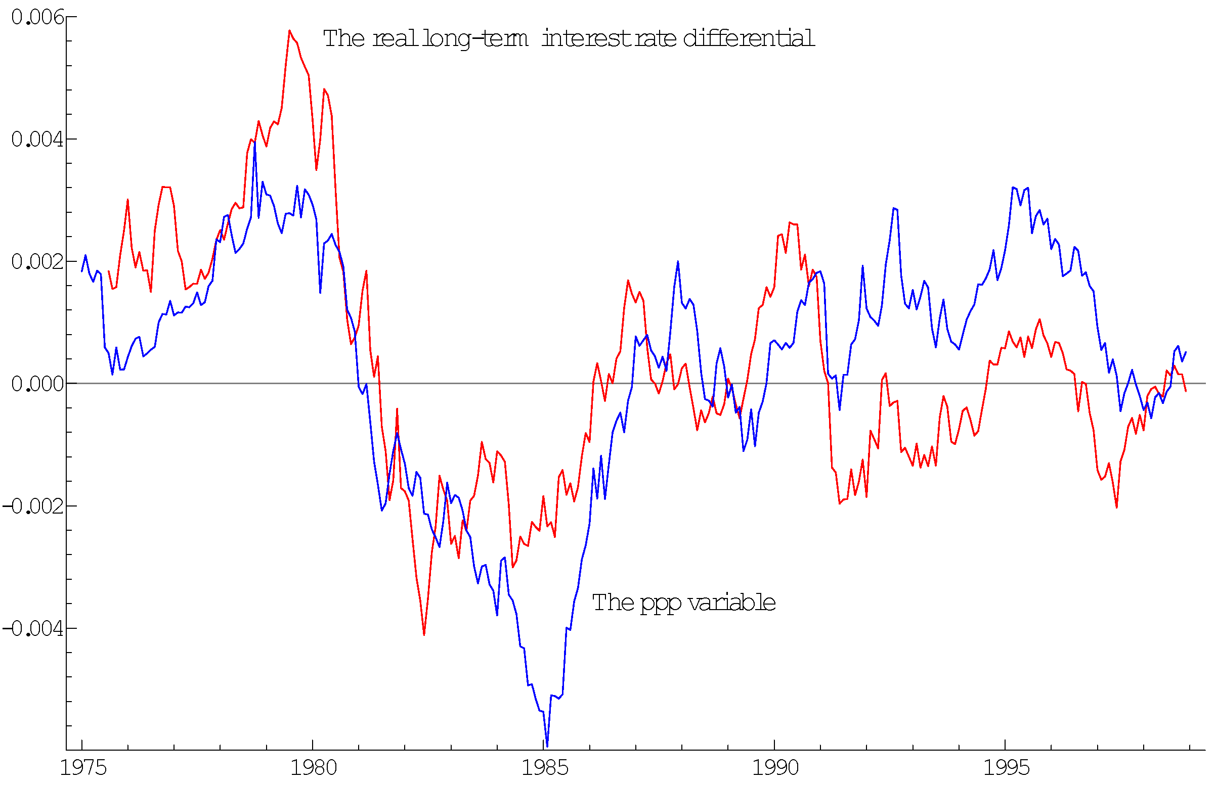 Econometrics 10 00016 g003 550