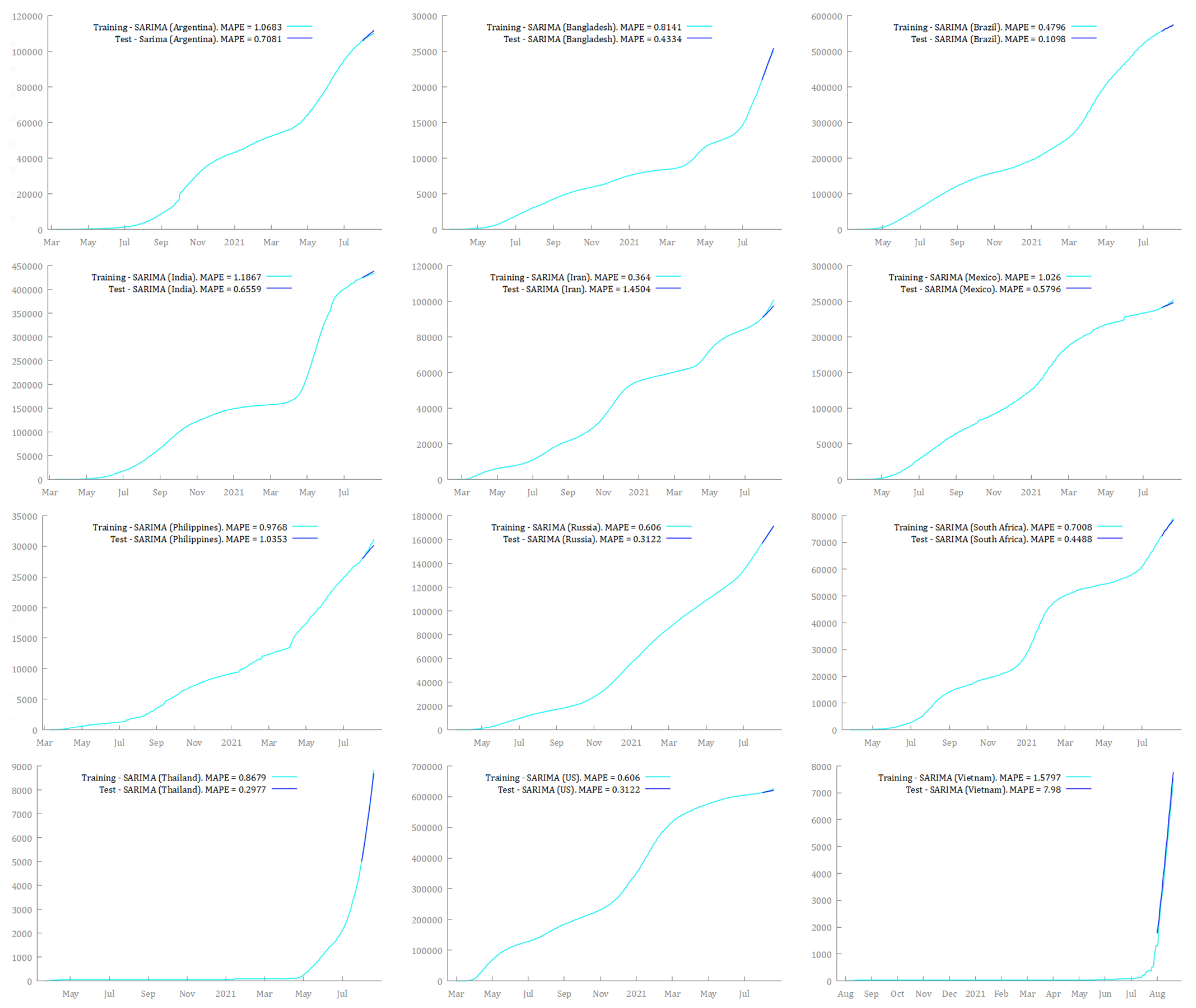 Econometrics 10 00018 g006