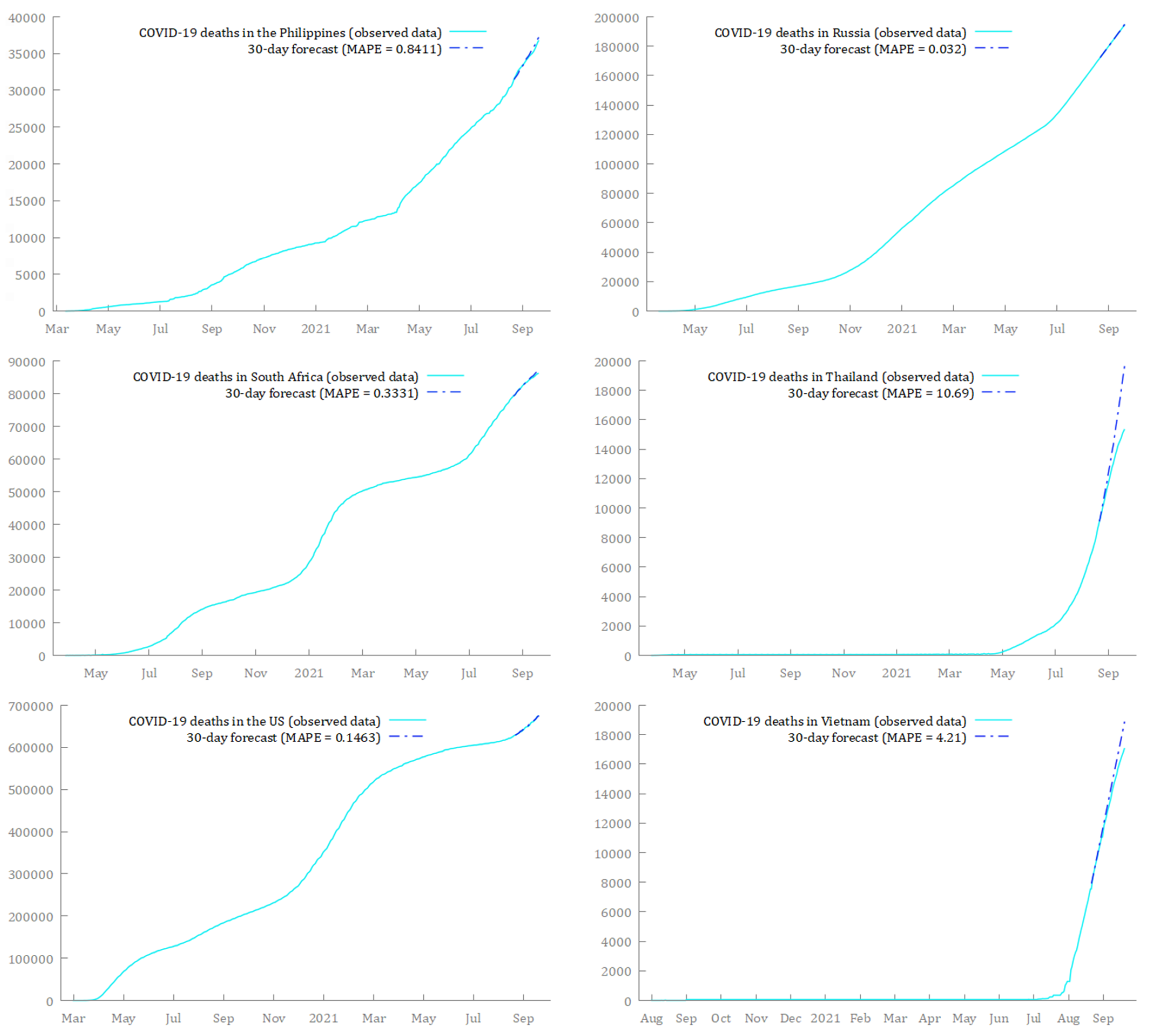 Econometrics 10 00018 g011
