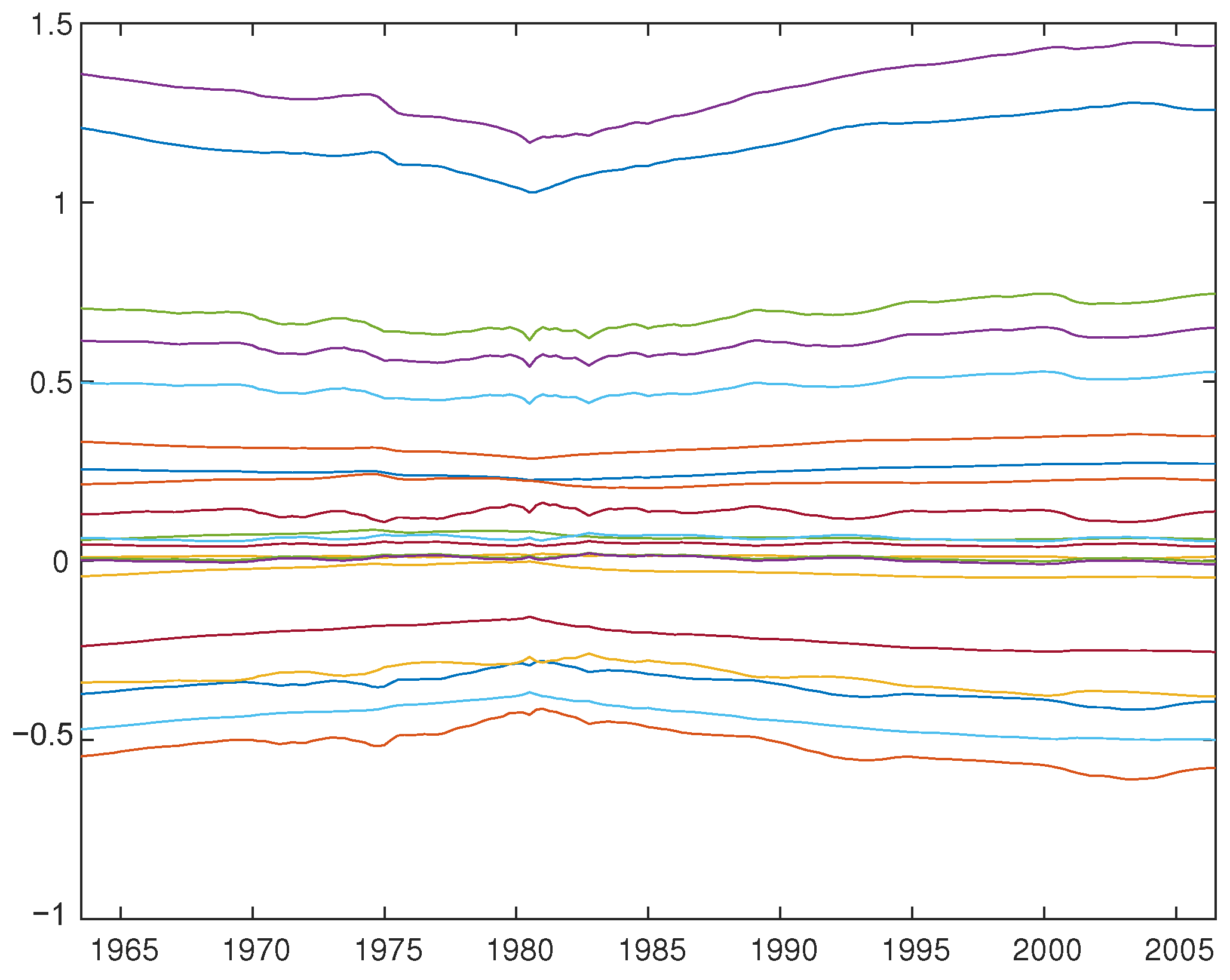 Econometrics 10 00023 g003