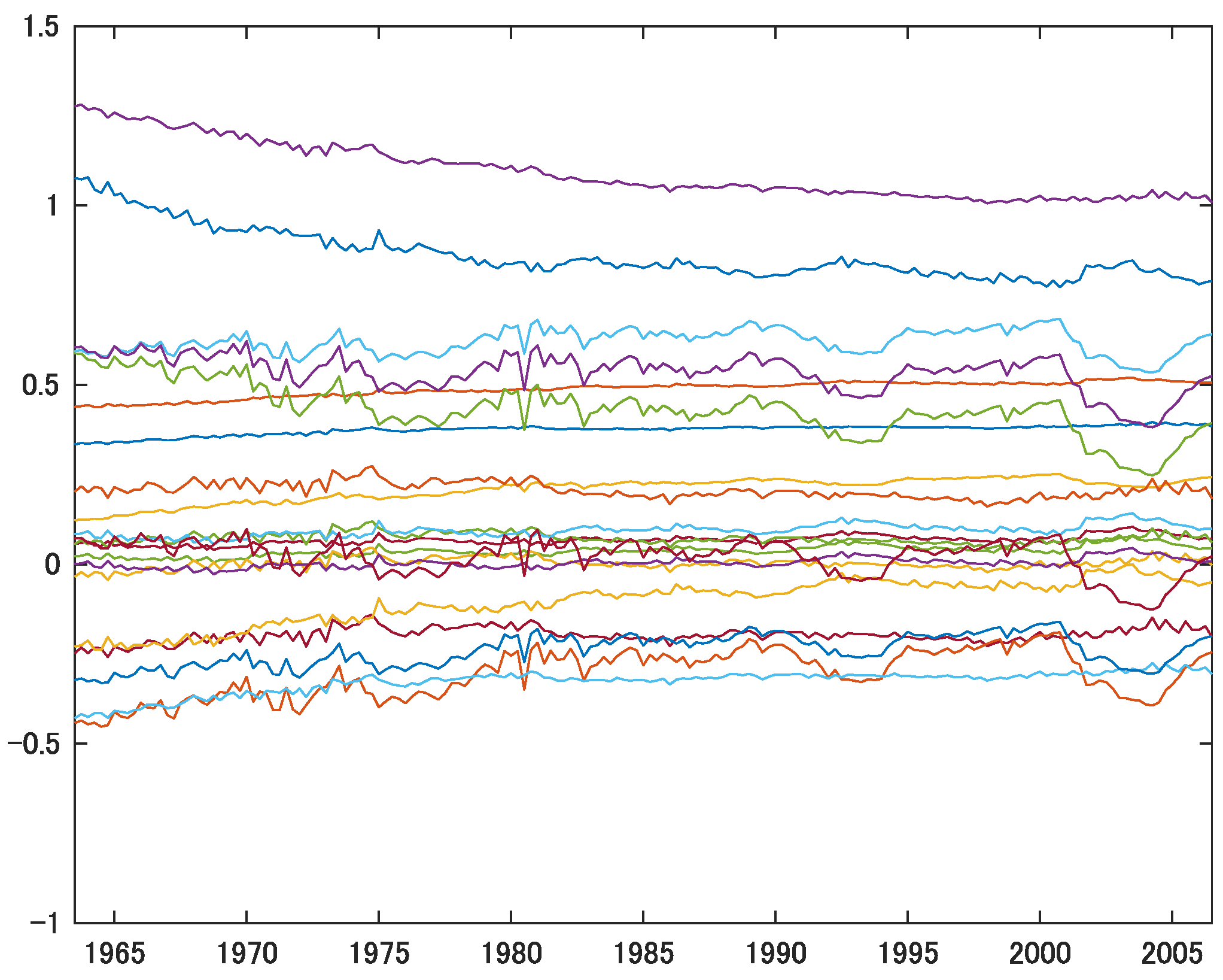 Econometrics 10 00023 g004
