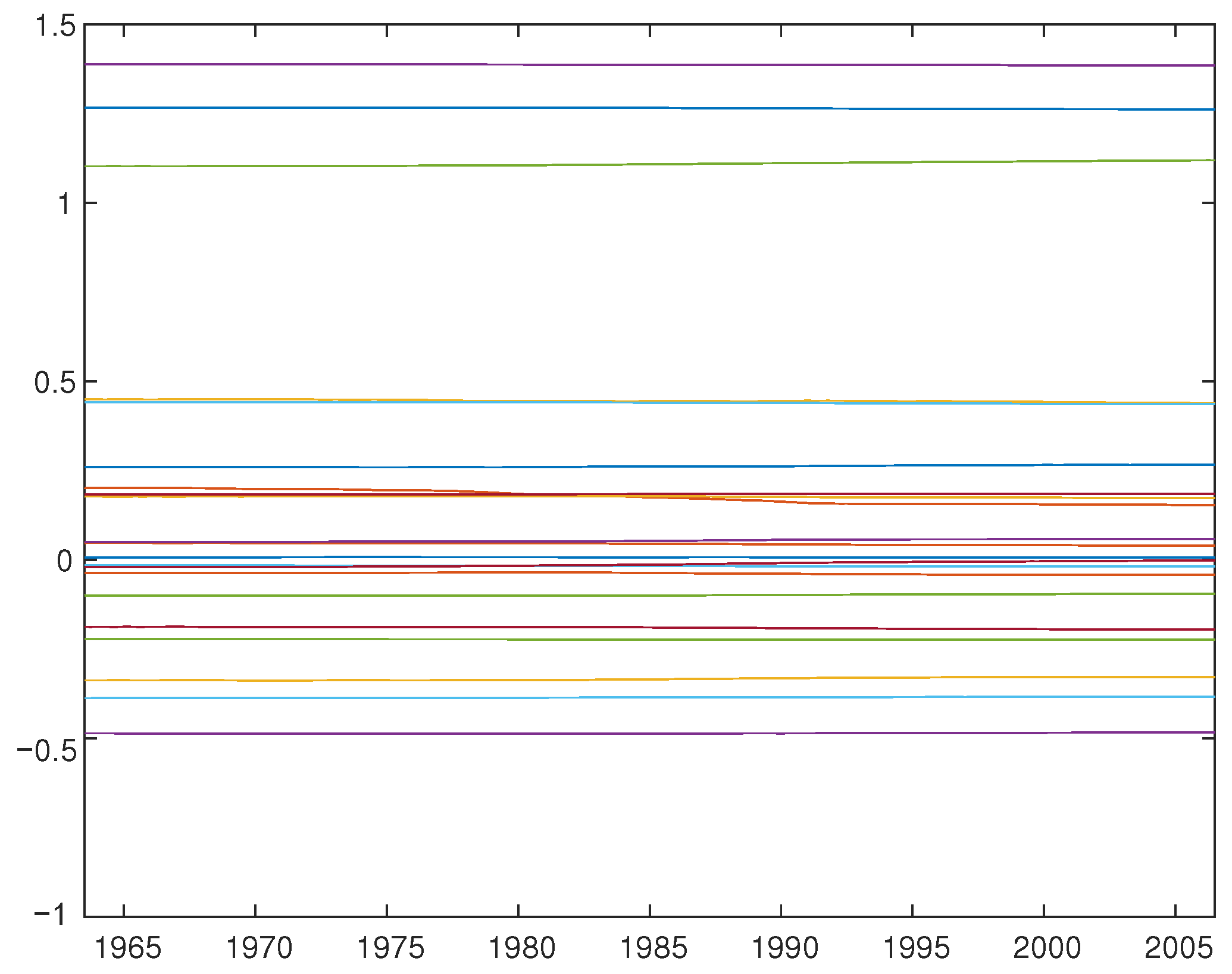Econometrics 10 00023 g005 550