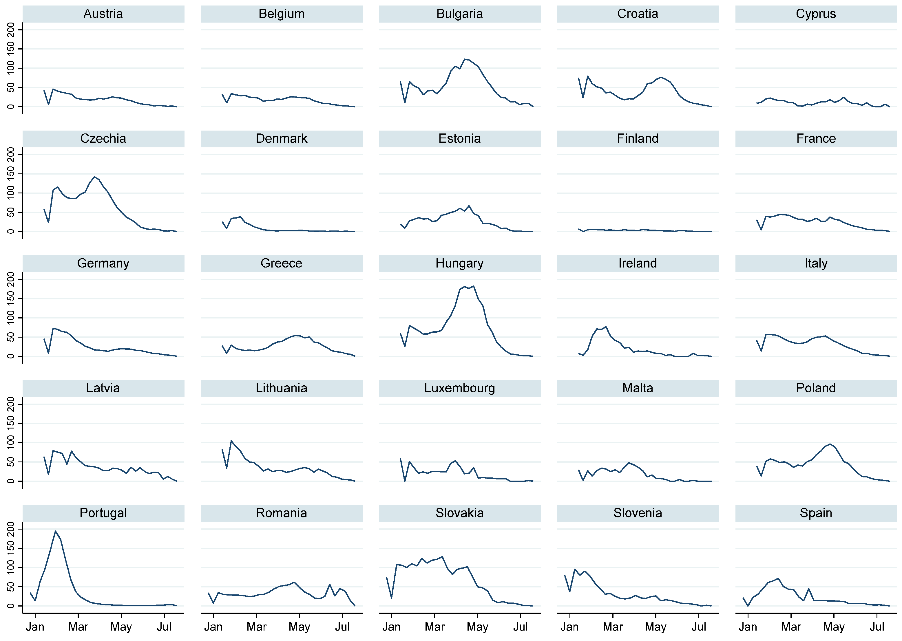 Econometrics 10 00025 g001 550