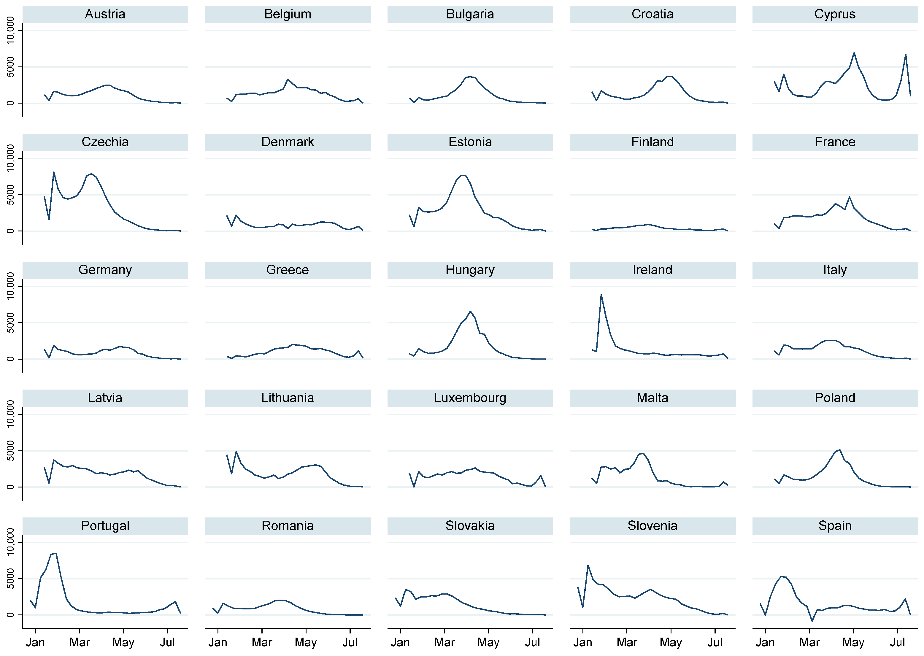 Econometrics 10 00025 g002 550
