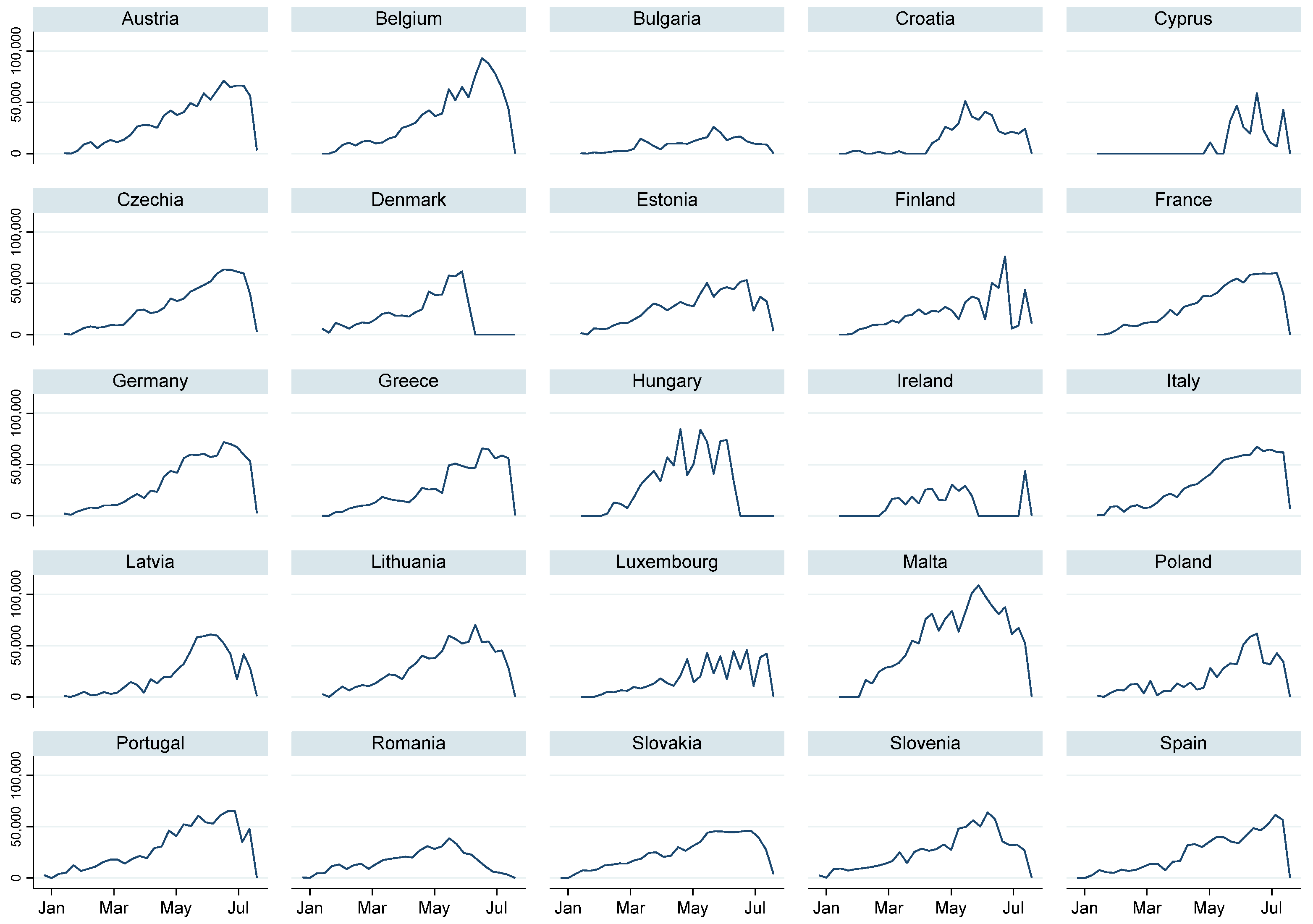 Econometrics 10 00025 g003 550