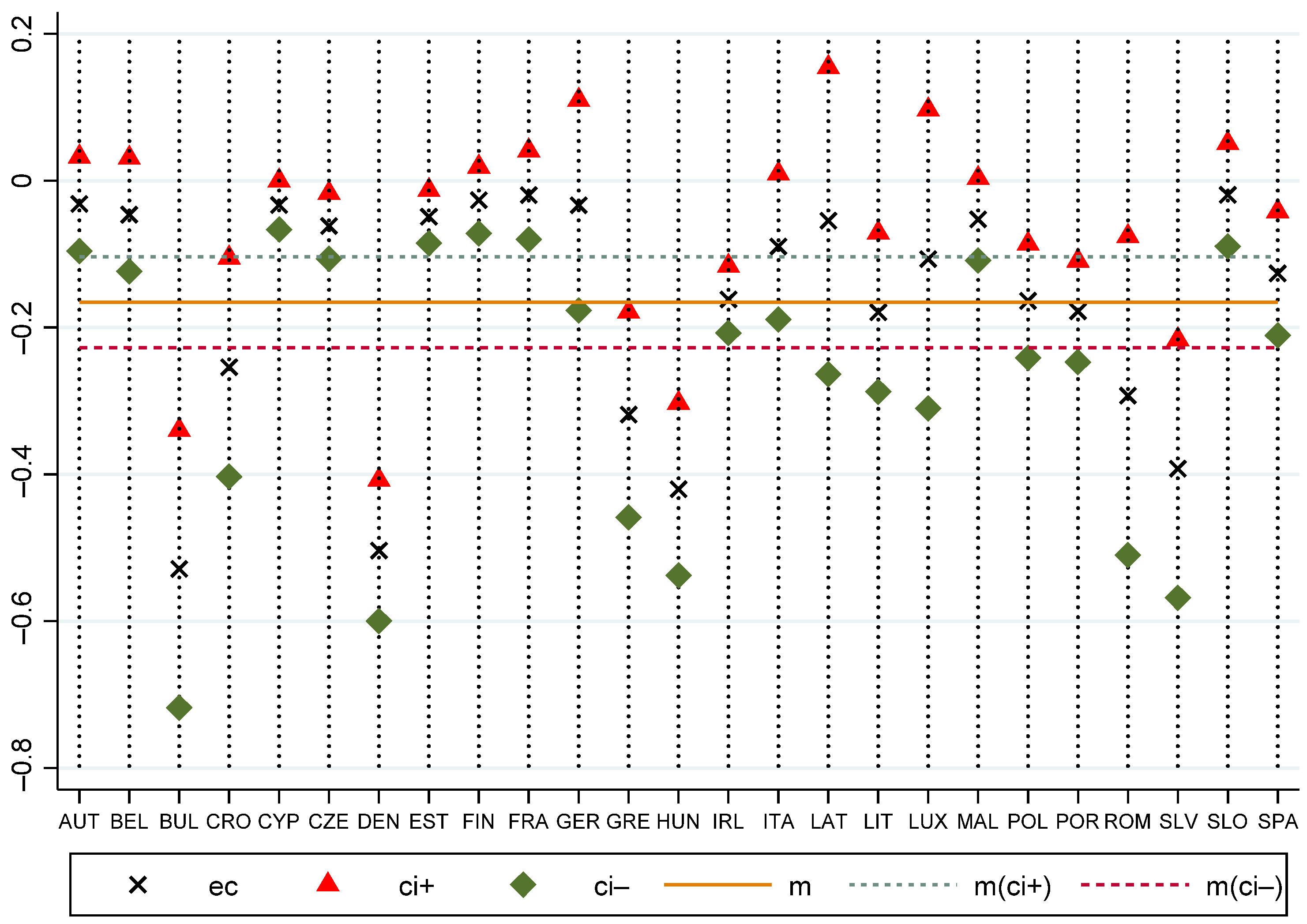 Econometrics 10 00025 g004 550