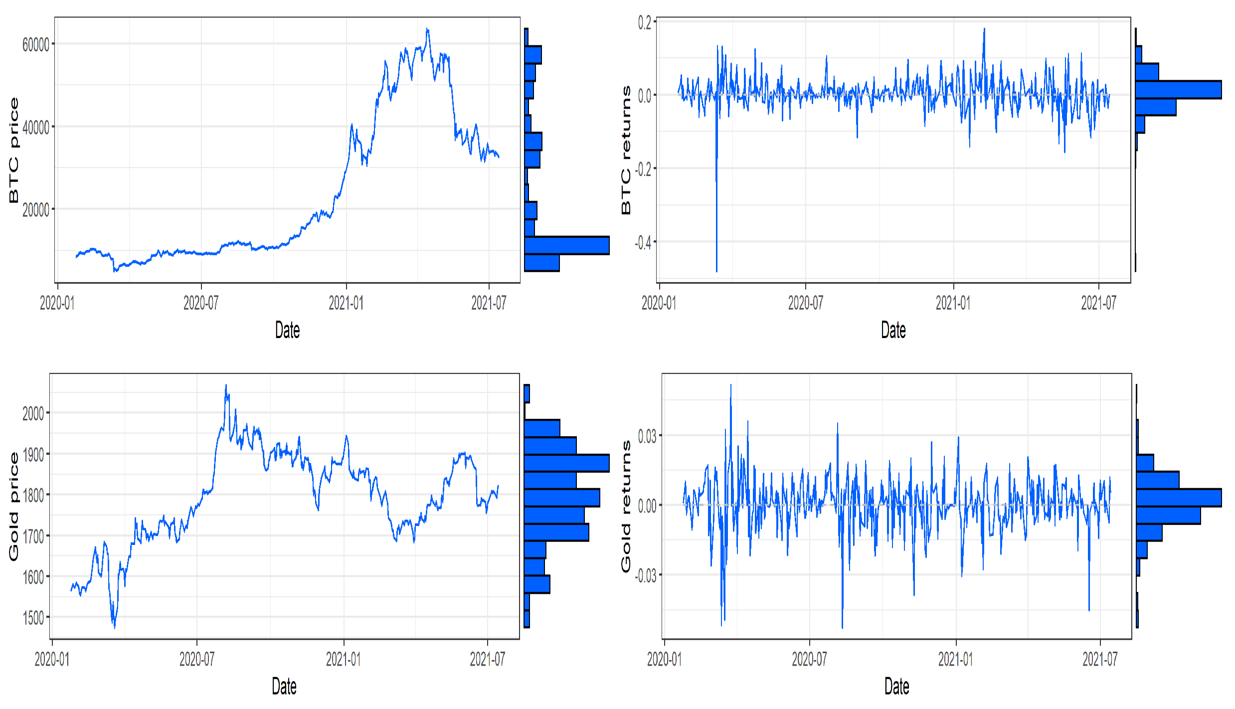 Econometrics 10 00026 g001 550