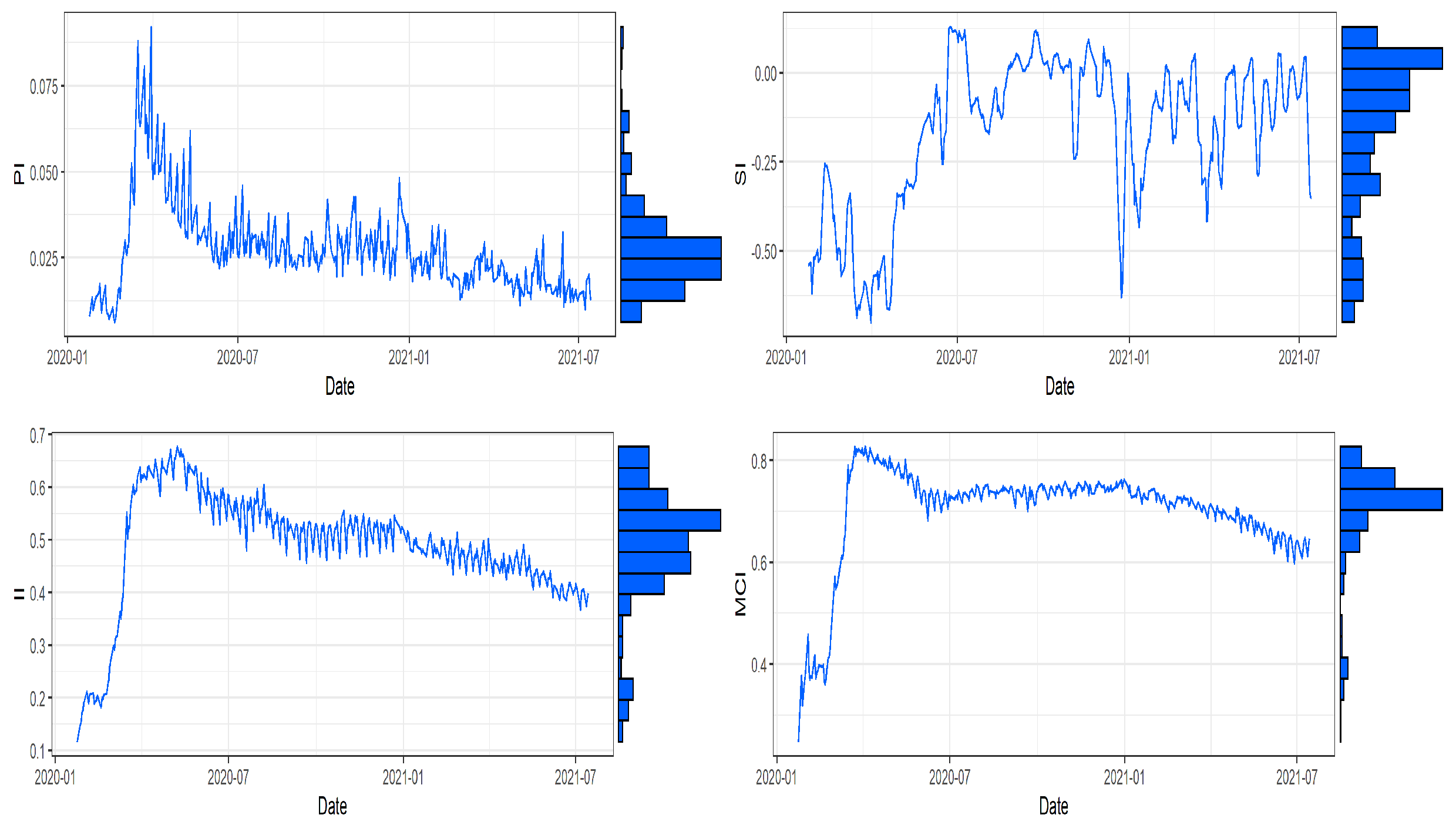 Econometrics 10 00026 g002 550