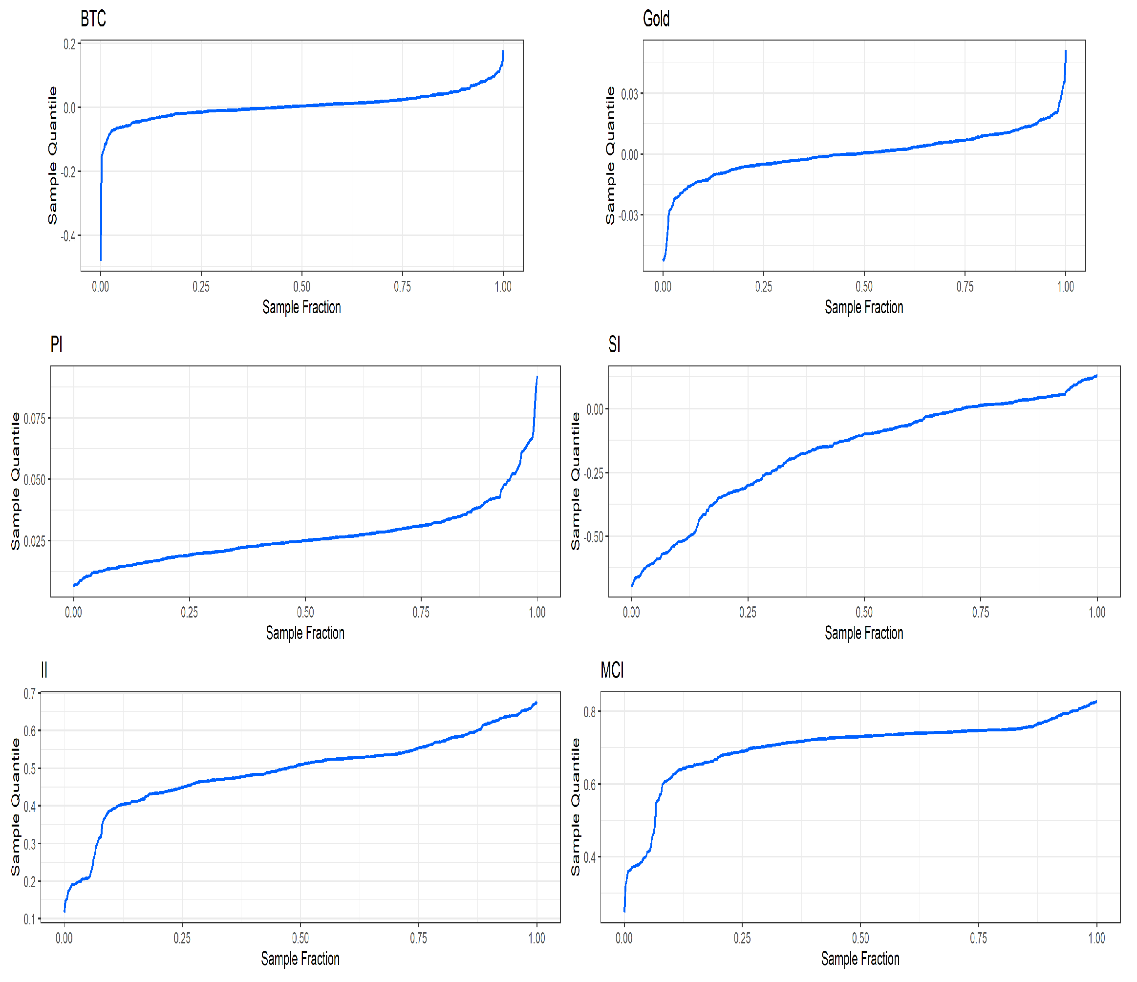 Econometrics 10 00026 g004 550