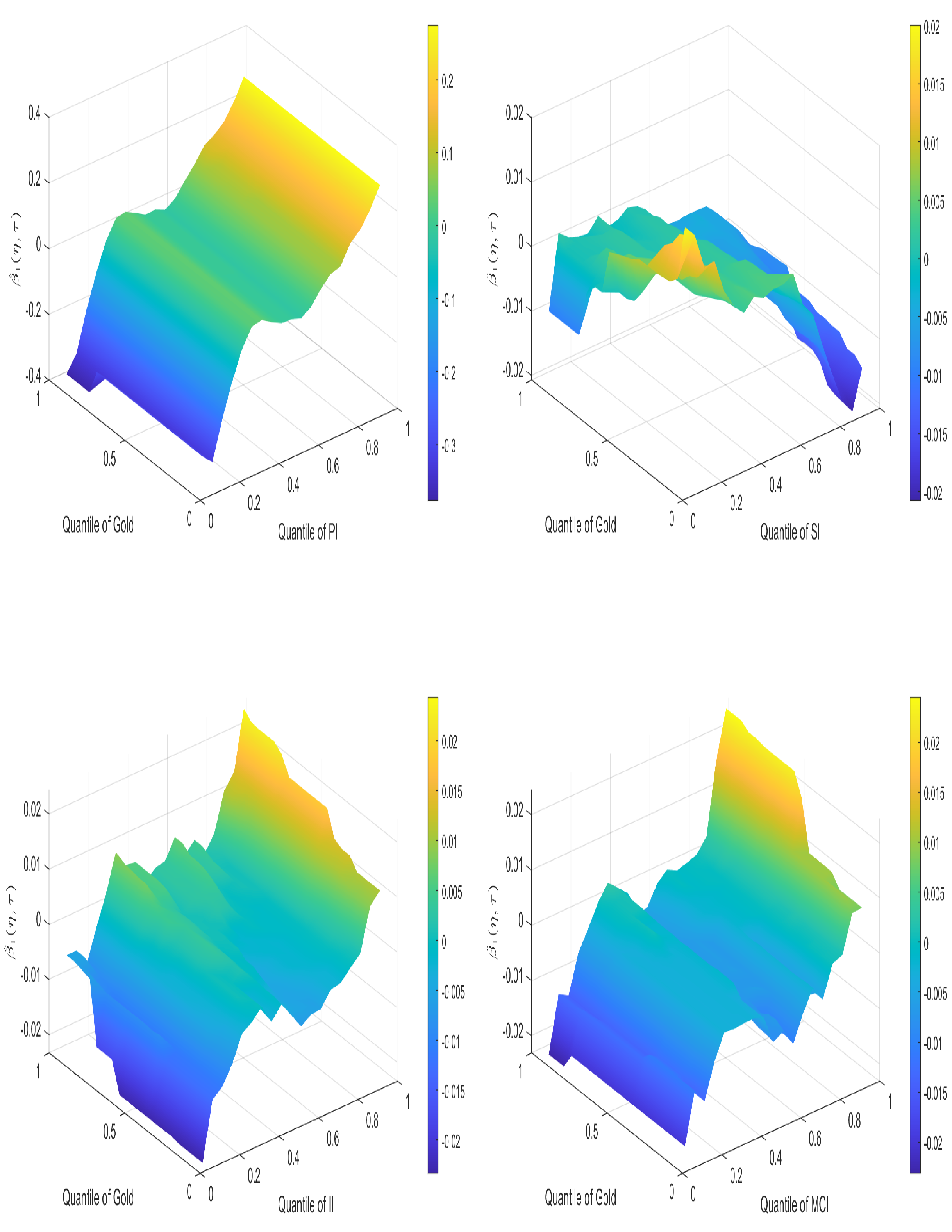 Econometrics 10 00026 g006 550