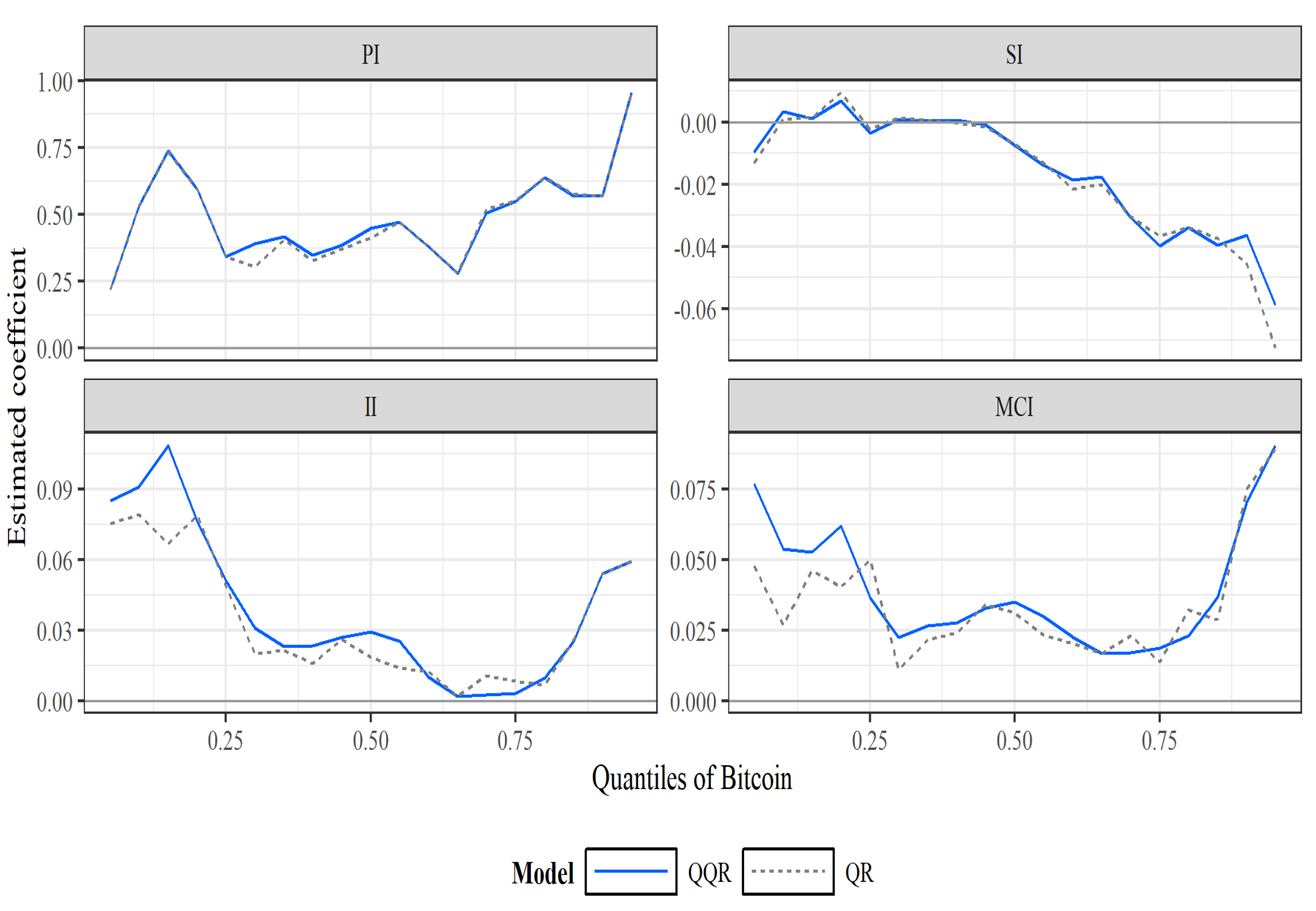 Econometrics 10 00026 g007 550