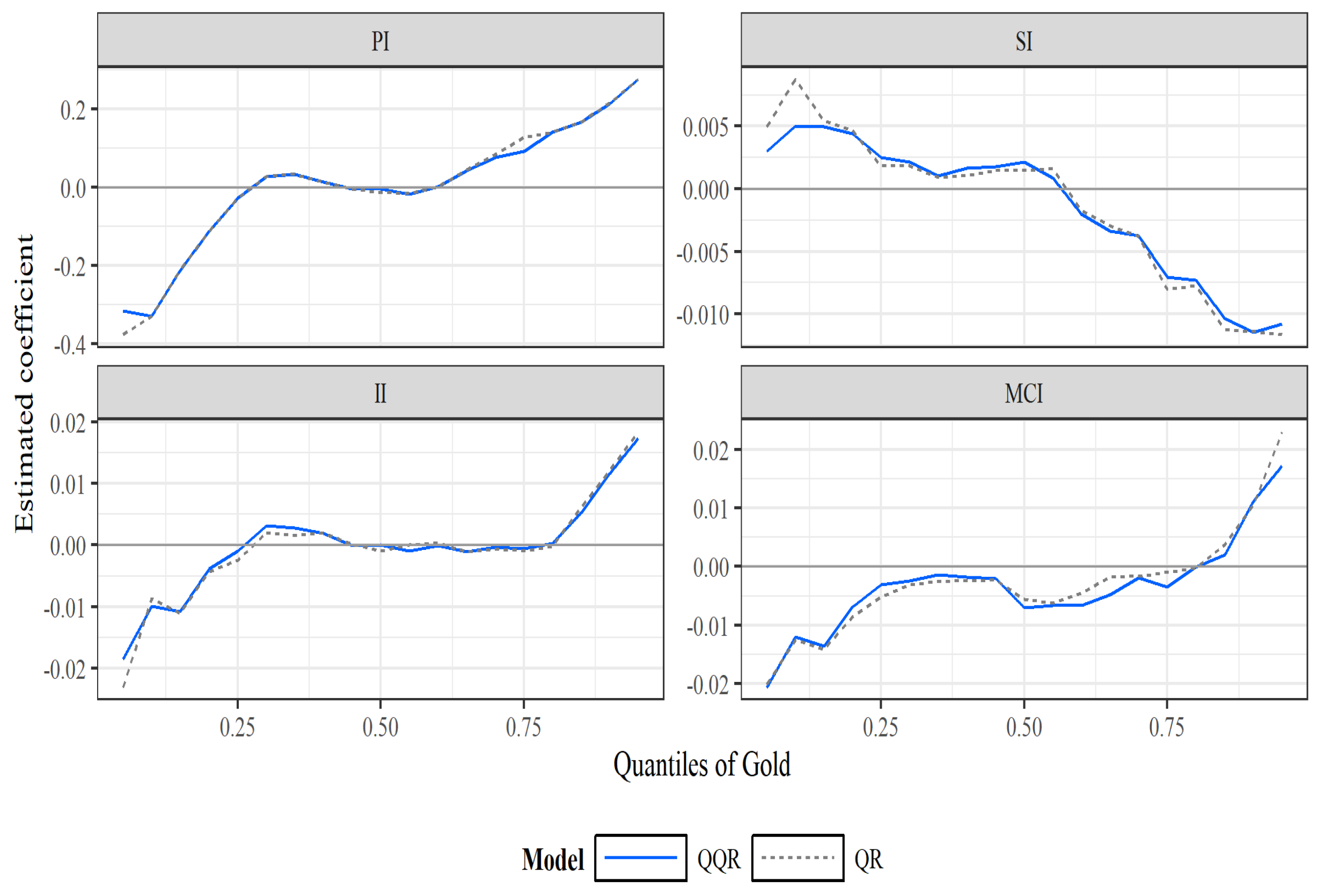 Econometrics 10 00026 g008 550
