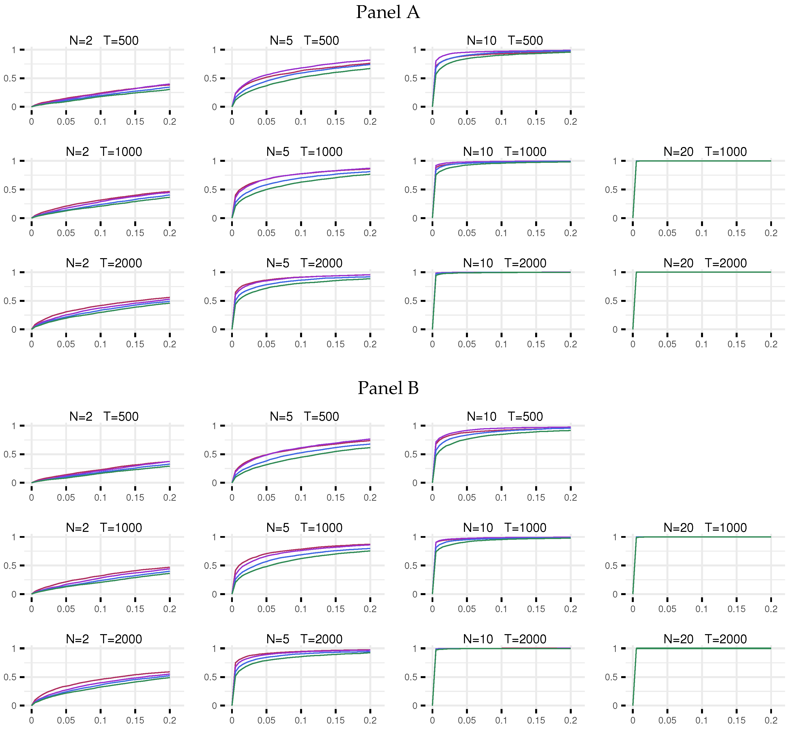 Econometrics 10 00030 g003 550