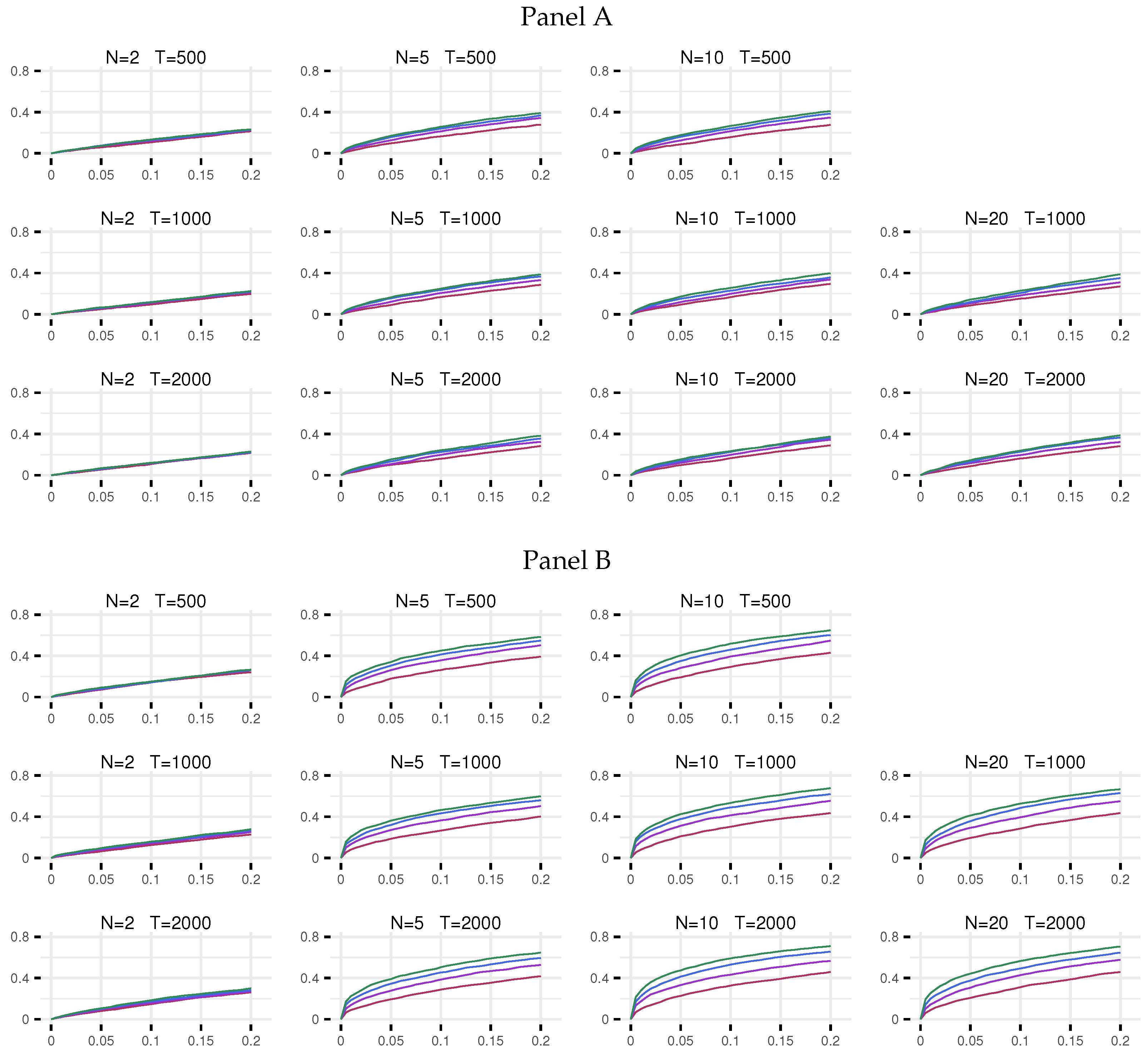 Econometrics 10 00030 g005 550