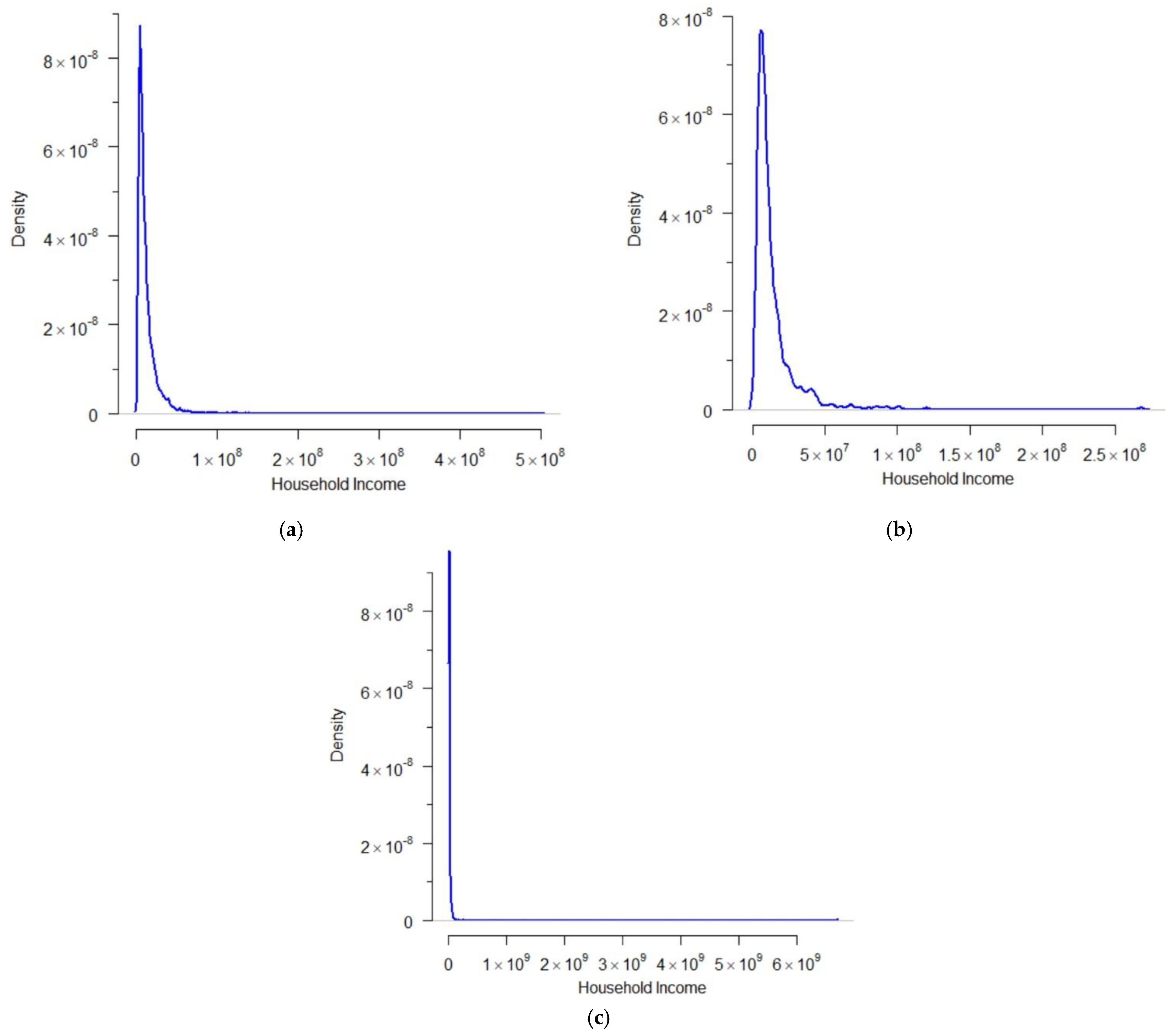Econometrics 10 00032 g007