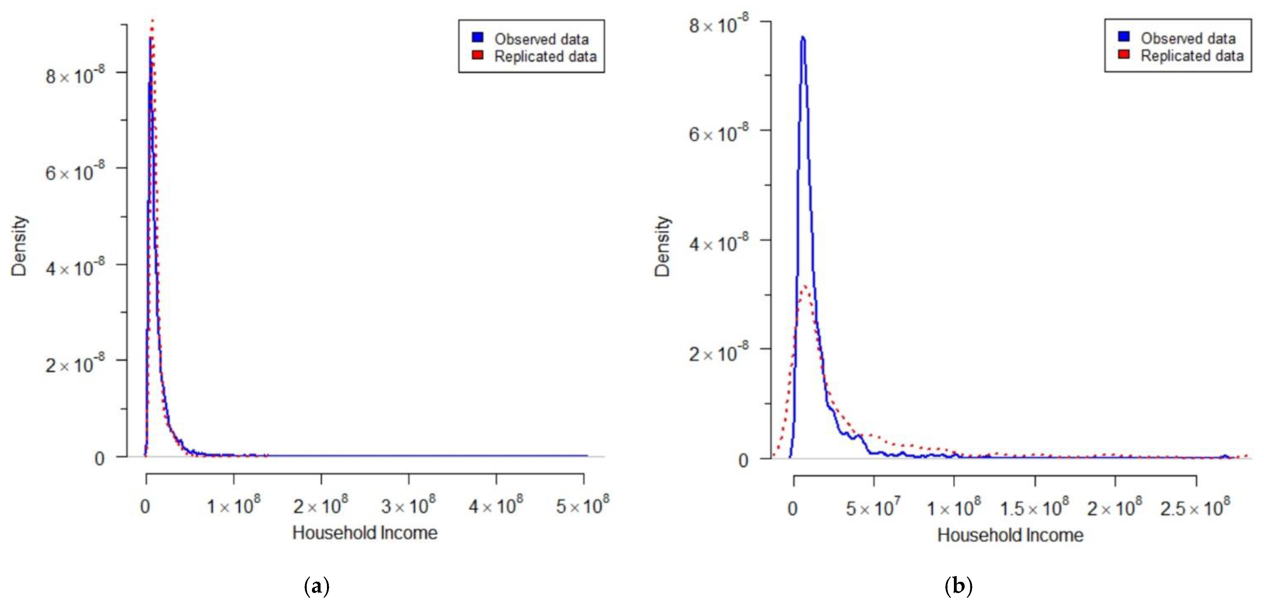 Econometrics 10 00032 g010a
