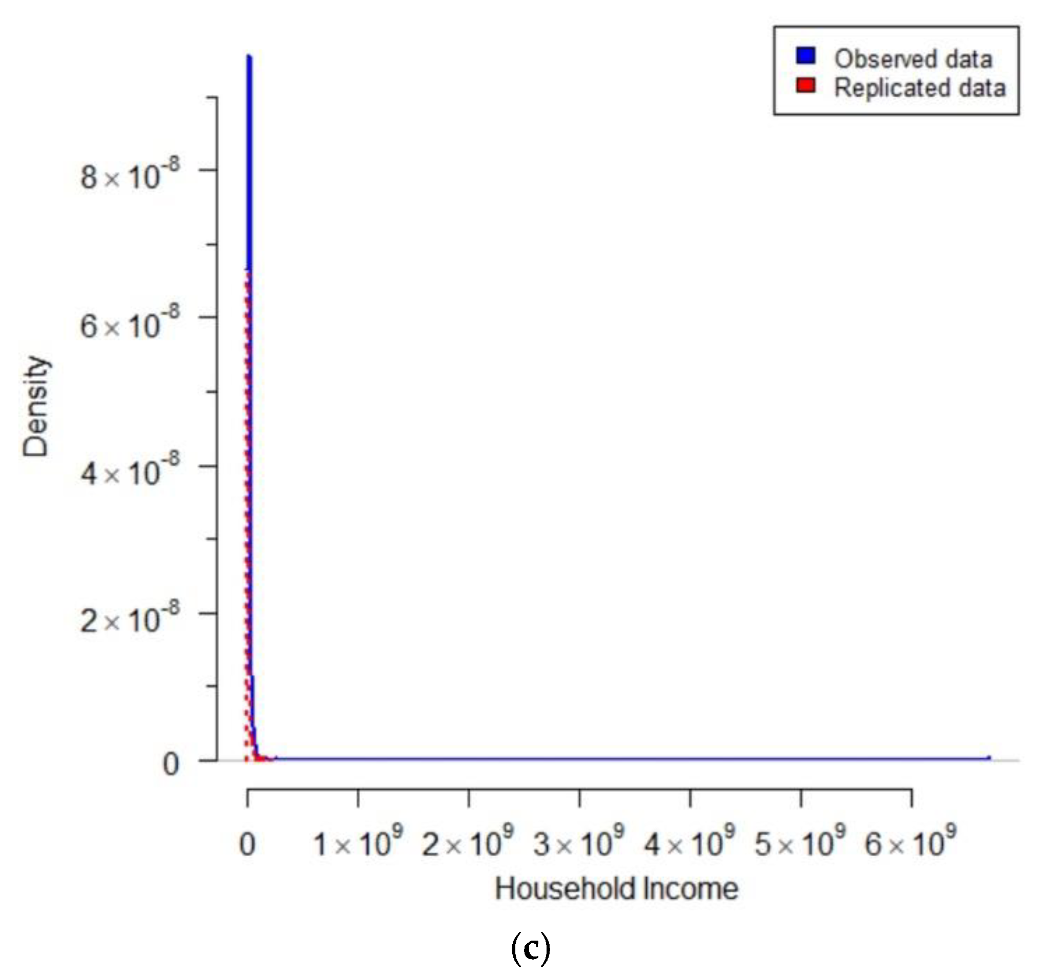 Econometrics 10 00032 g010b