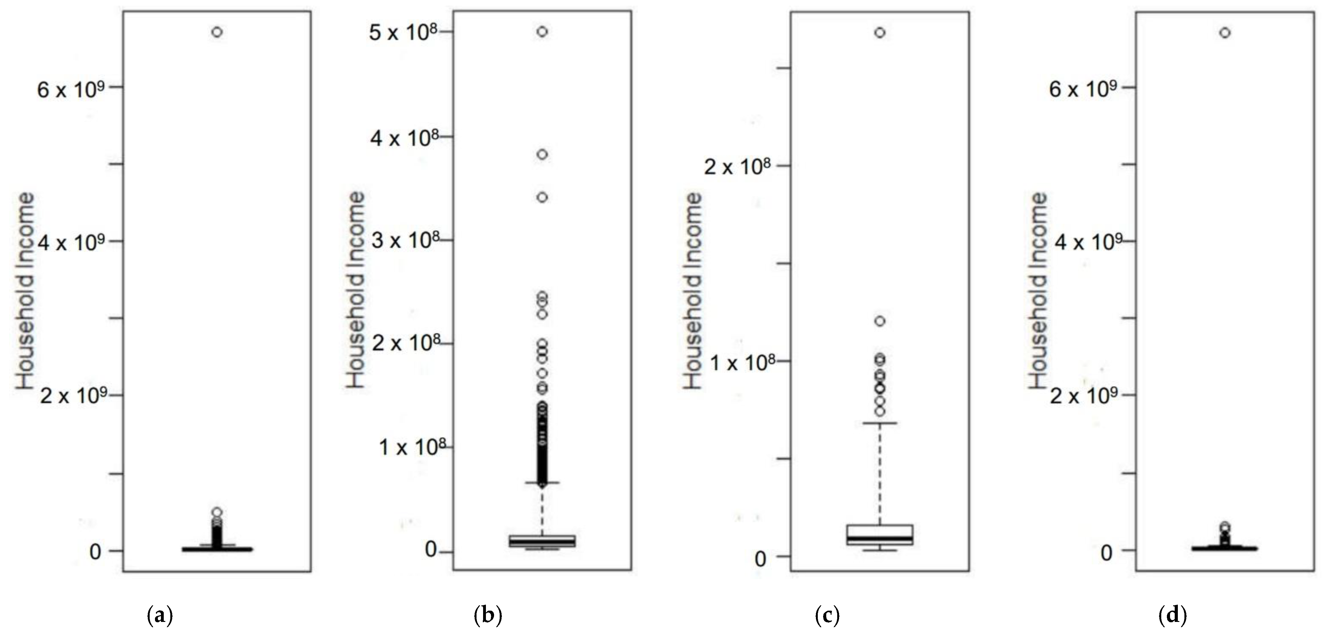 Econometrics 10 00032 g011