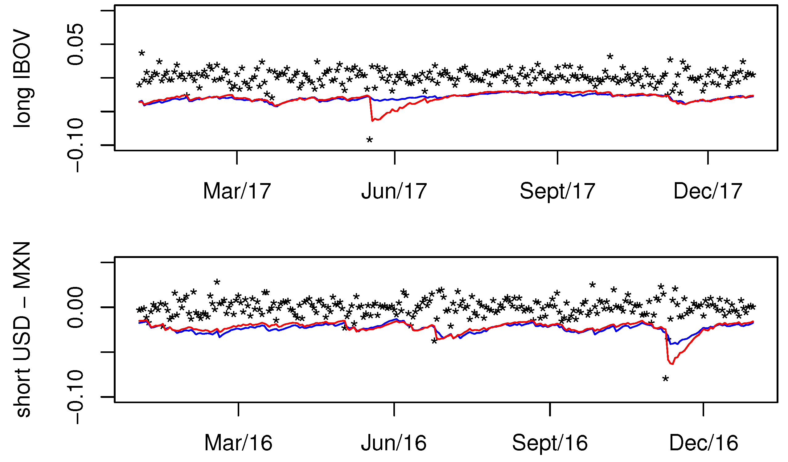 Econometrics 11 00001 g003
