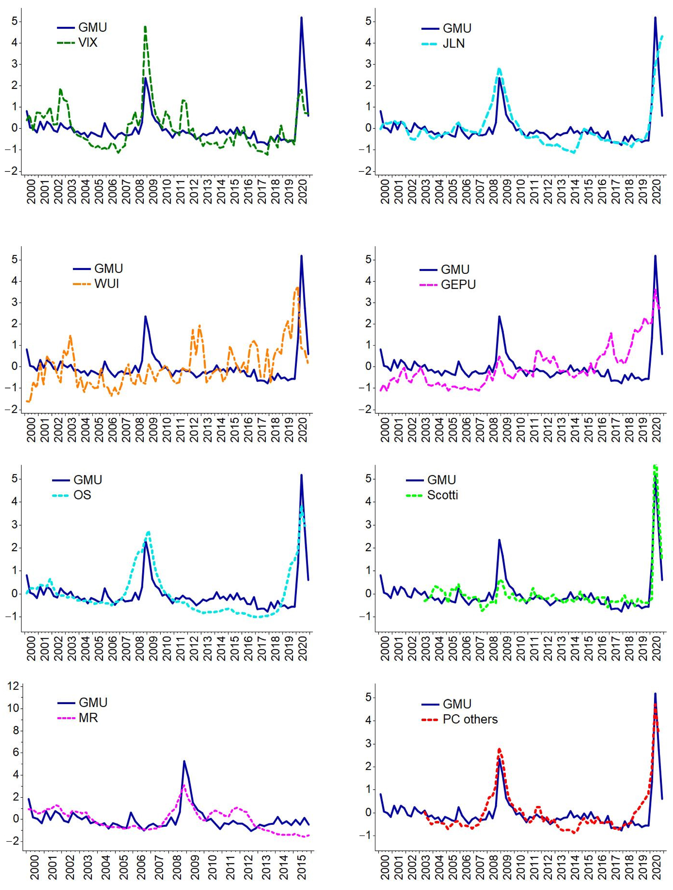 Econometrics 11 00002 g002 Econometrics 11 00002 g002