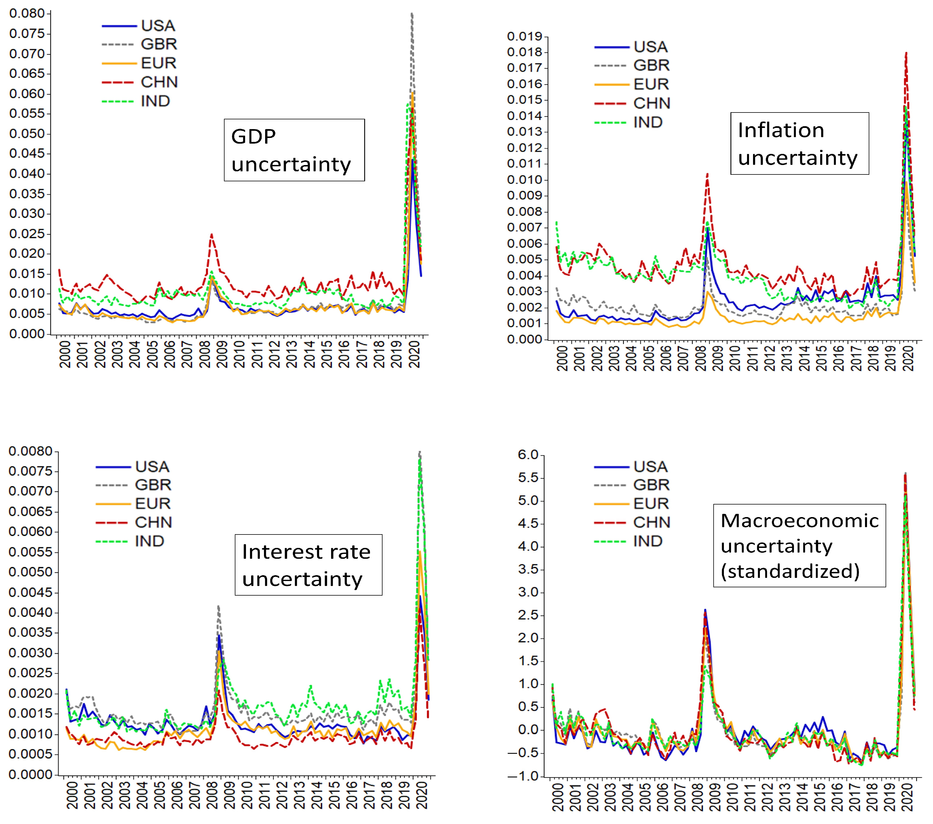 Econometrics 11 00002 g004 Econometrics 11 00002 g004