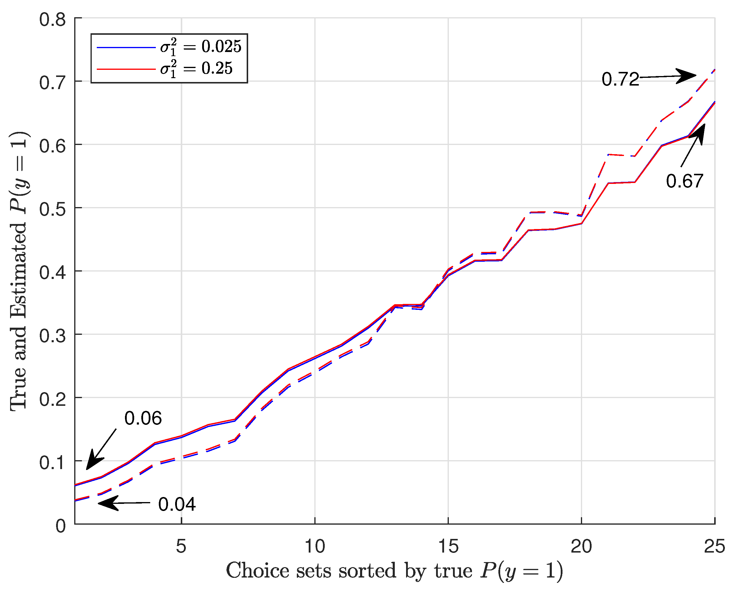 Econometrics Free FullText Comparing the Conditional Logit