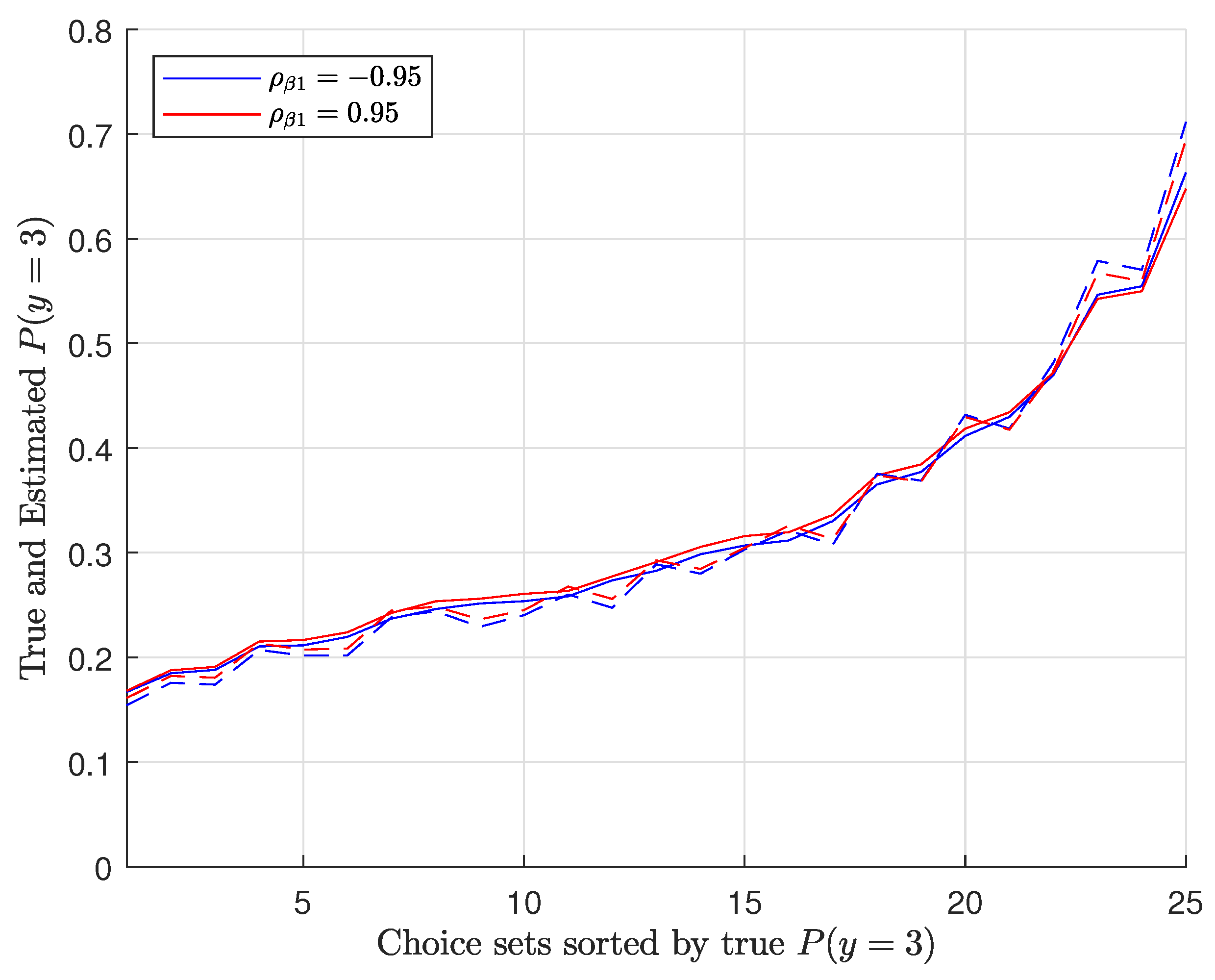 Econometrics 11 00004 g004