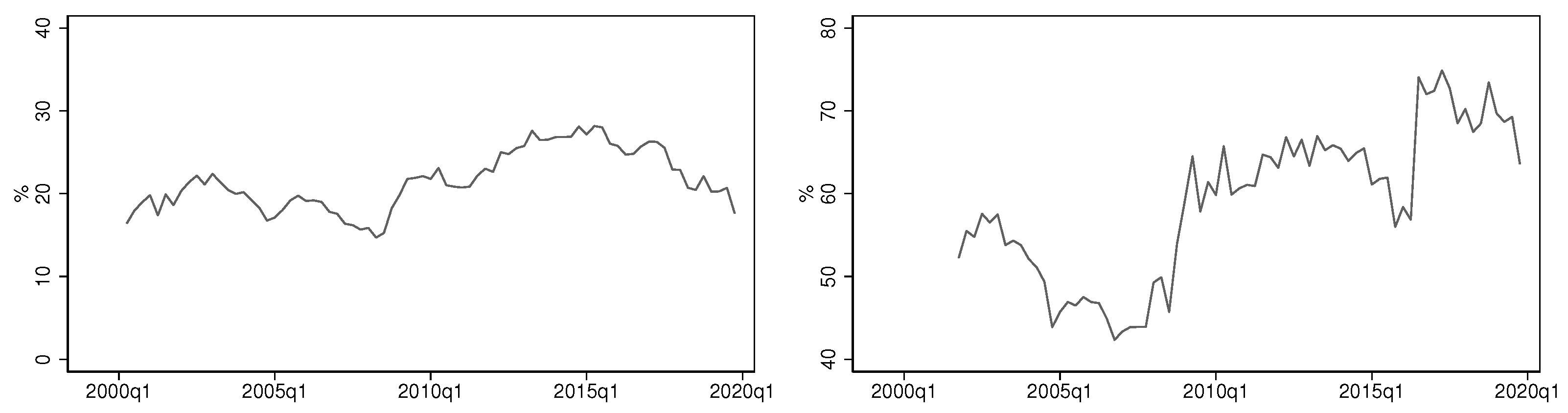 Econometrics 11 00005 g001