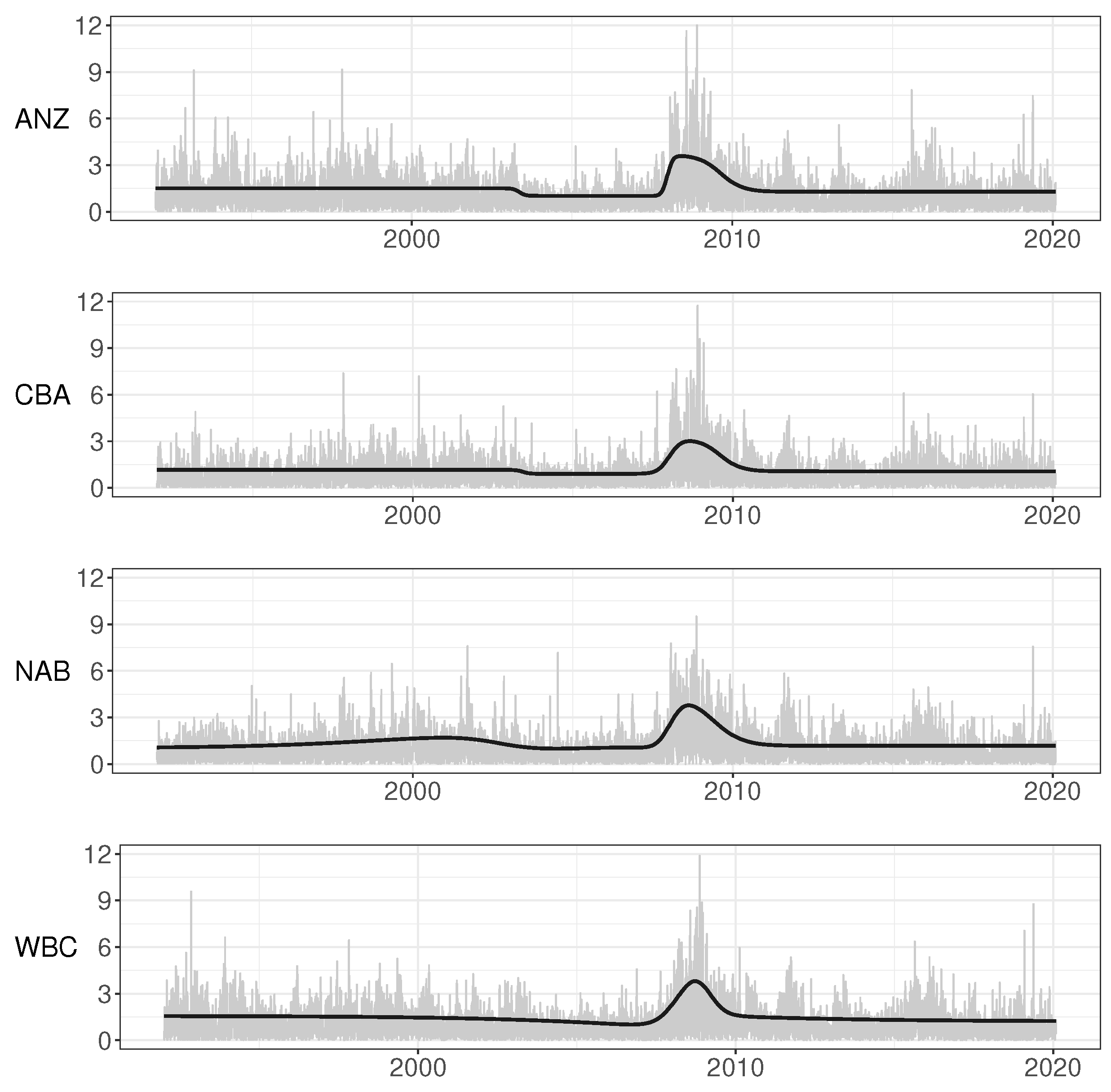 Econometrics 11 00005 g005