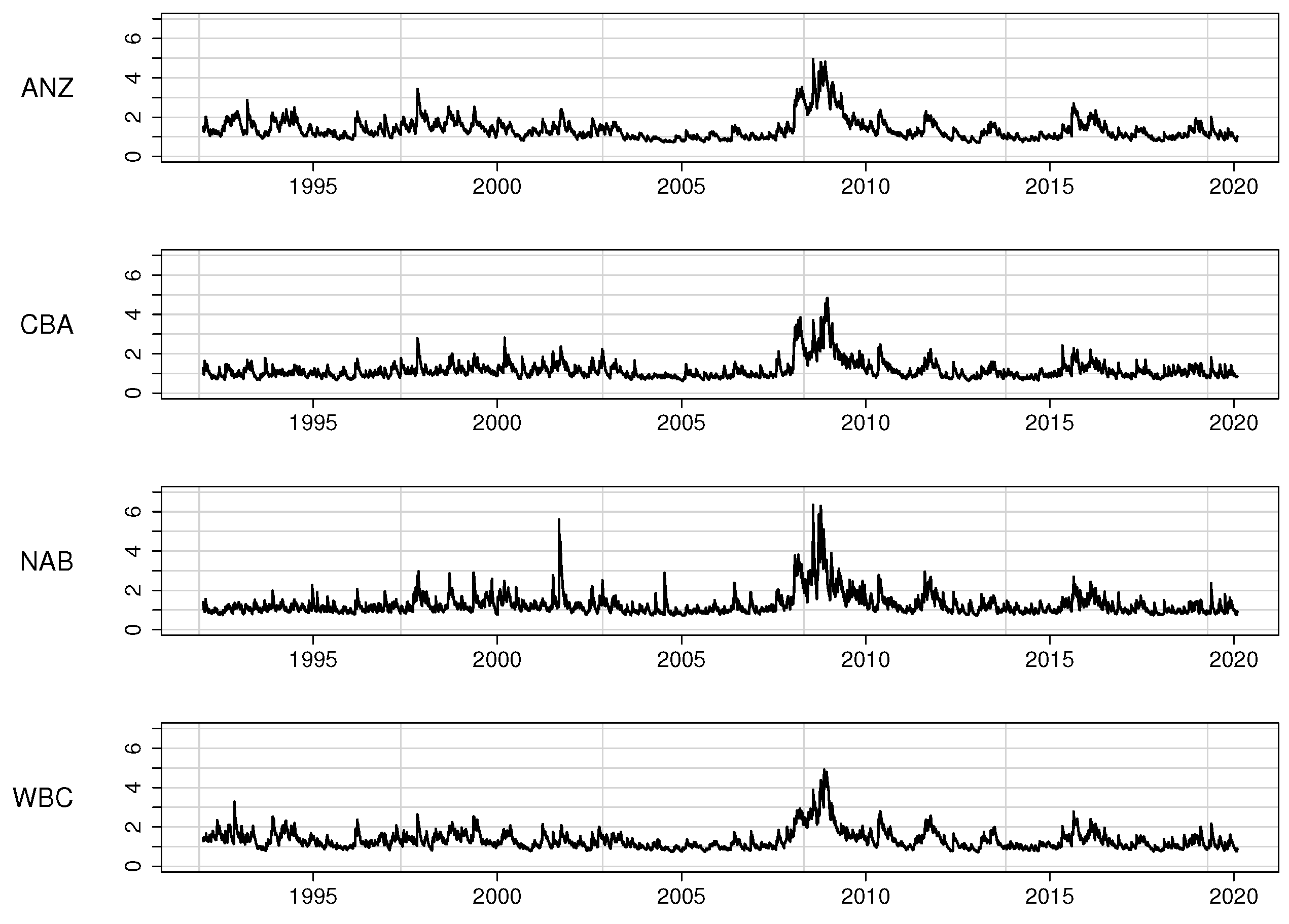Econometrics 11 00005 g006