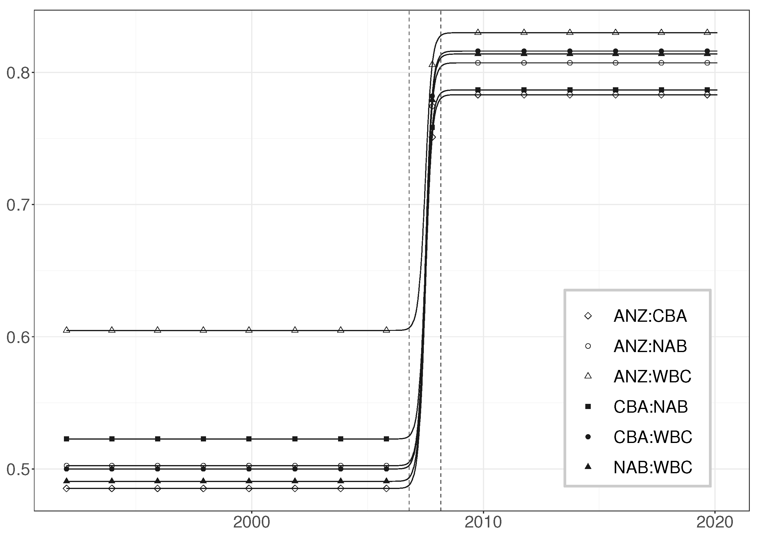Econometrics 11 00005 g008